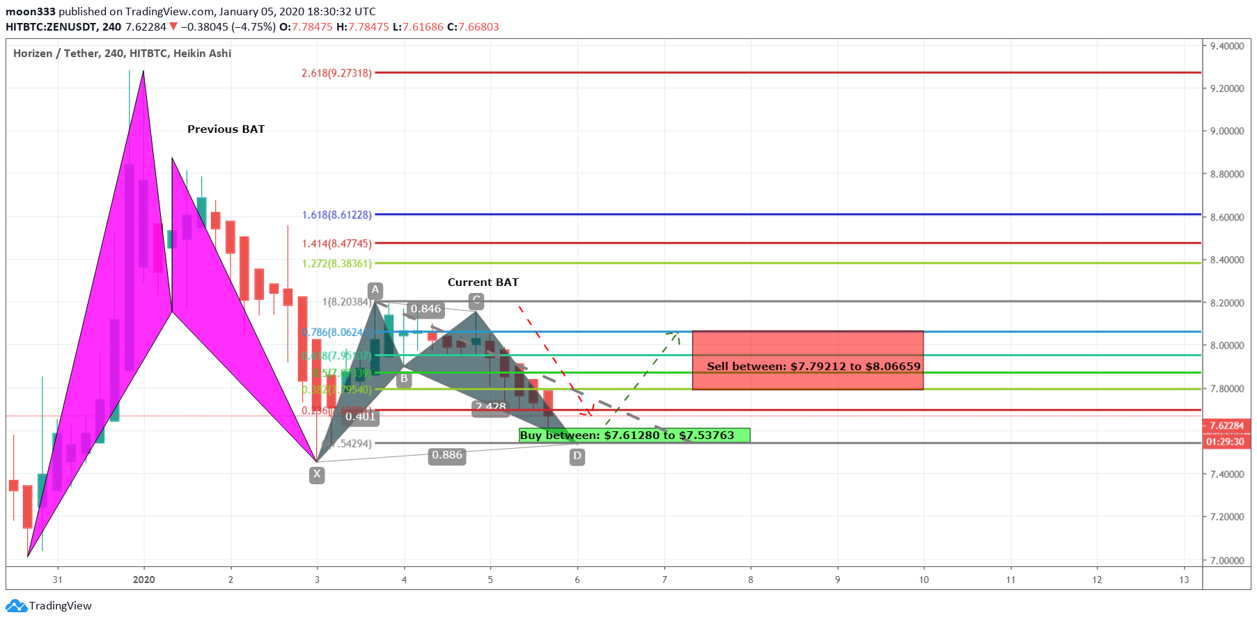  Chart Image