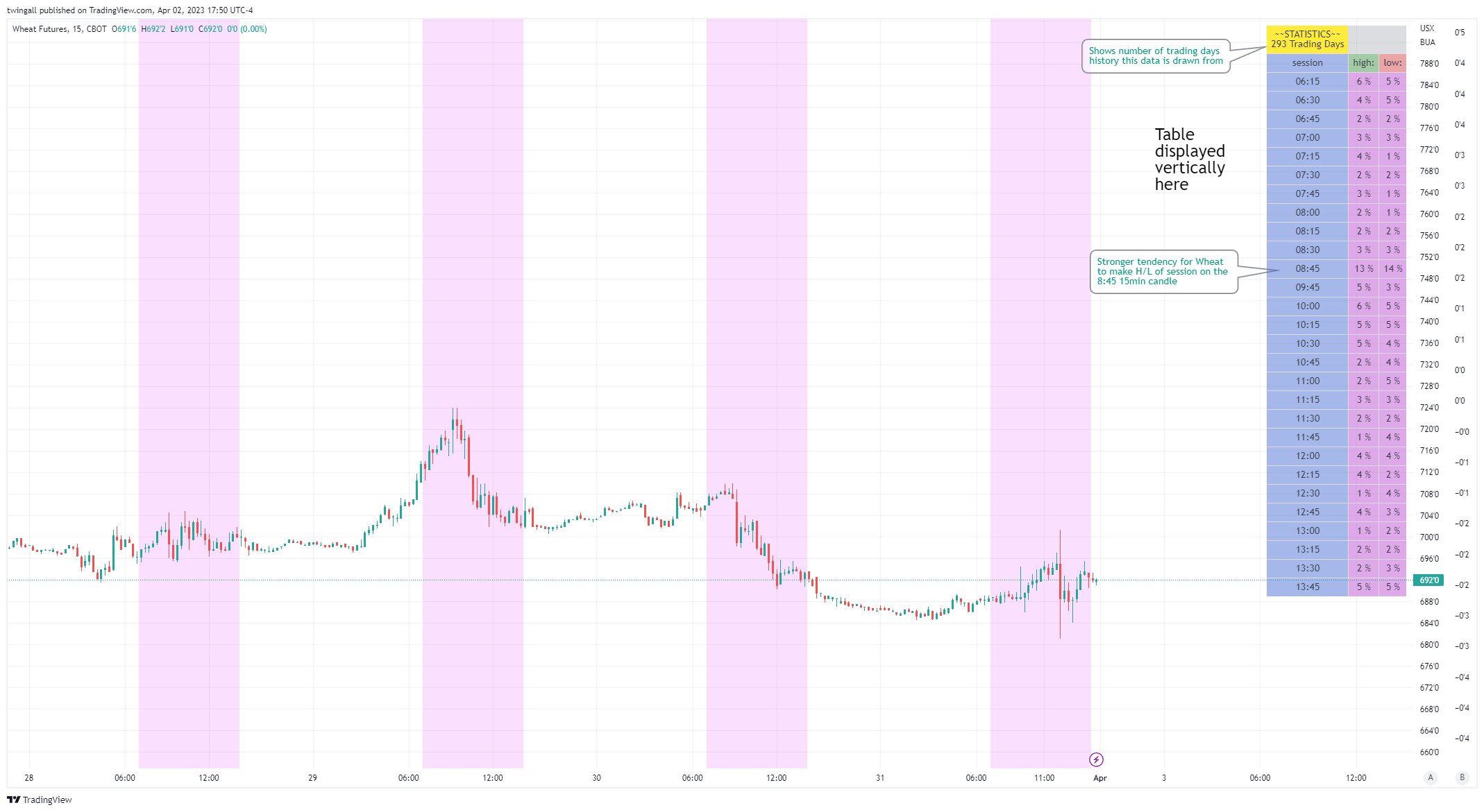 CBOT:ZW1! Chart Image by twingall