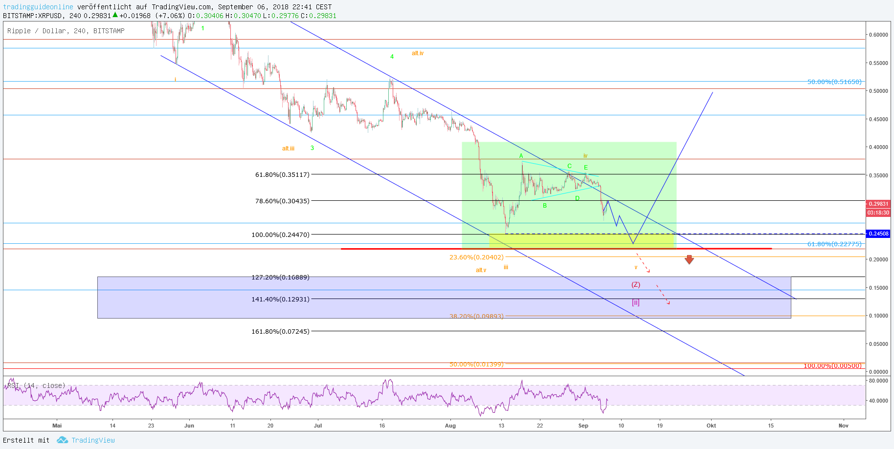  Chart Image