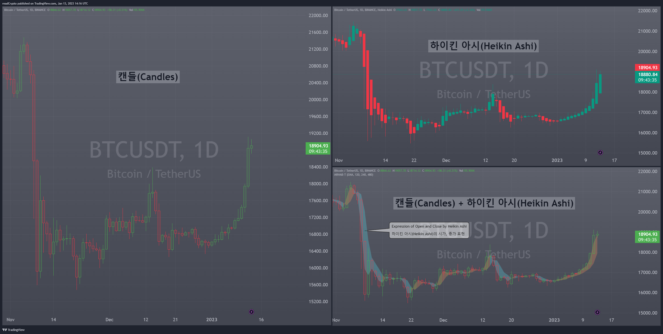 BINANCE:BTCUSDT Chart Image by readCrypto