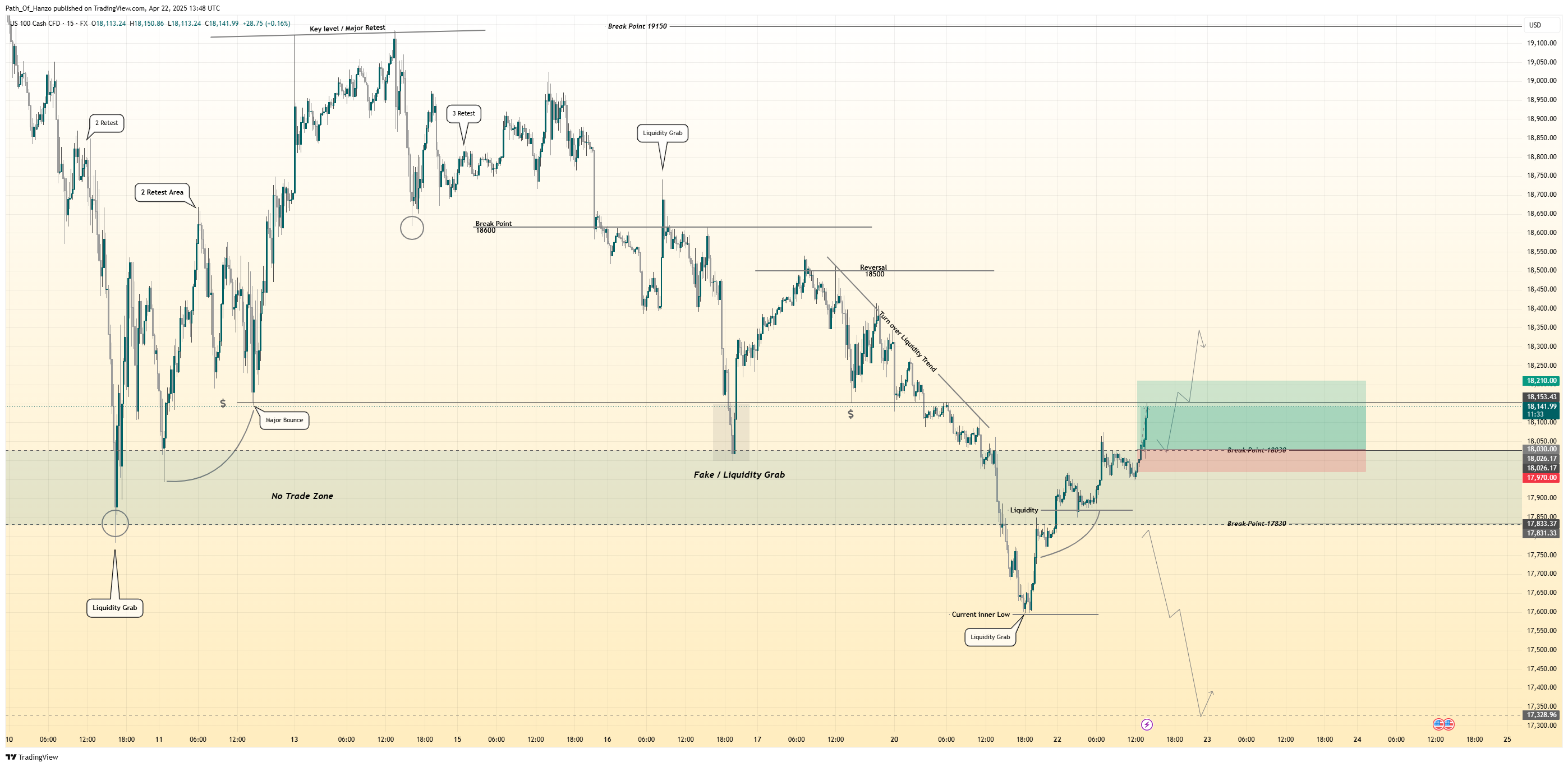FX:NAS100 Chart Image by Path_Of_Hanzo