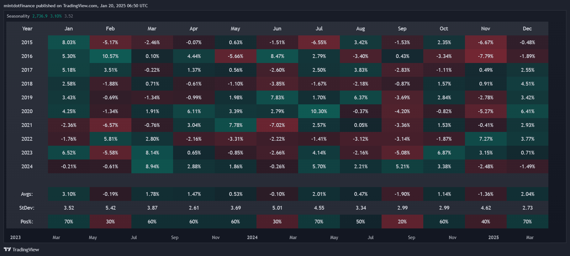 COMEX_MINI:MGC1! Chart Image by mintdotfinance