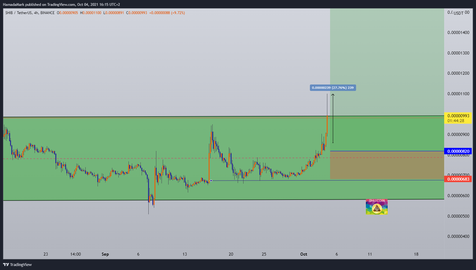  Chart Image