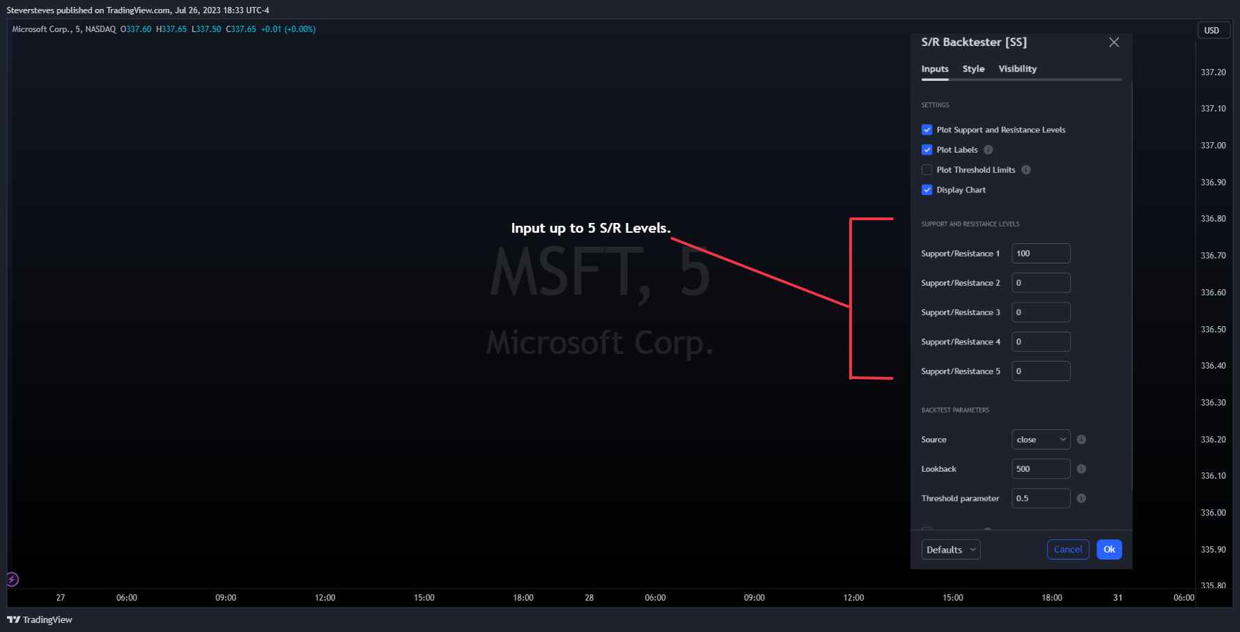 NASDAQ:MSFT Chart Image by Steversteves