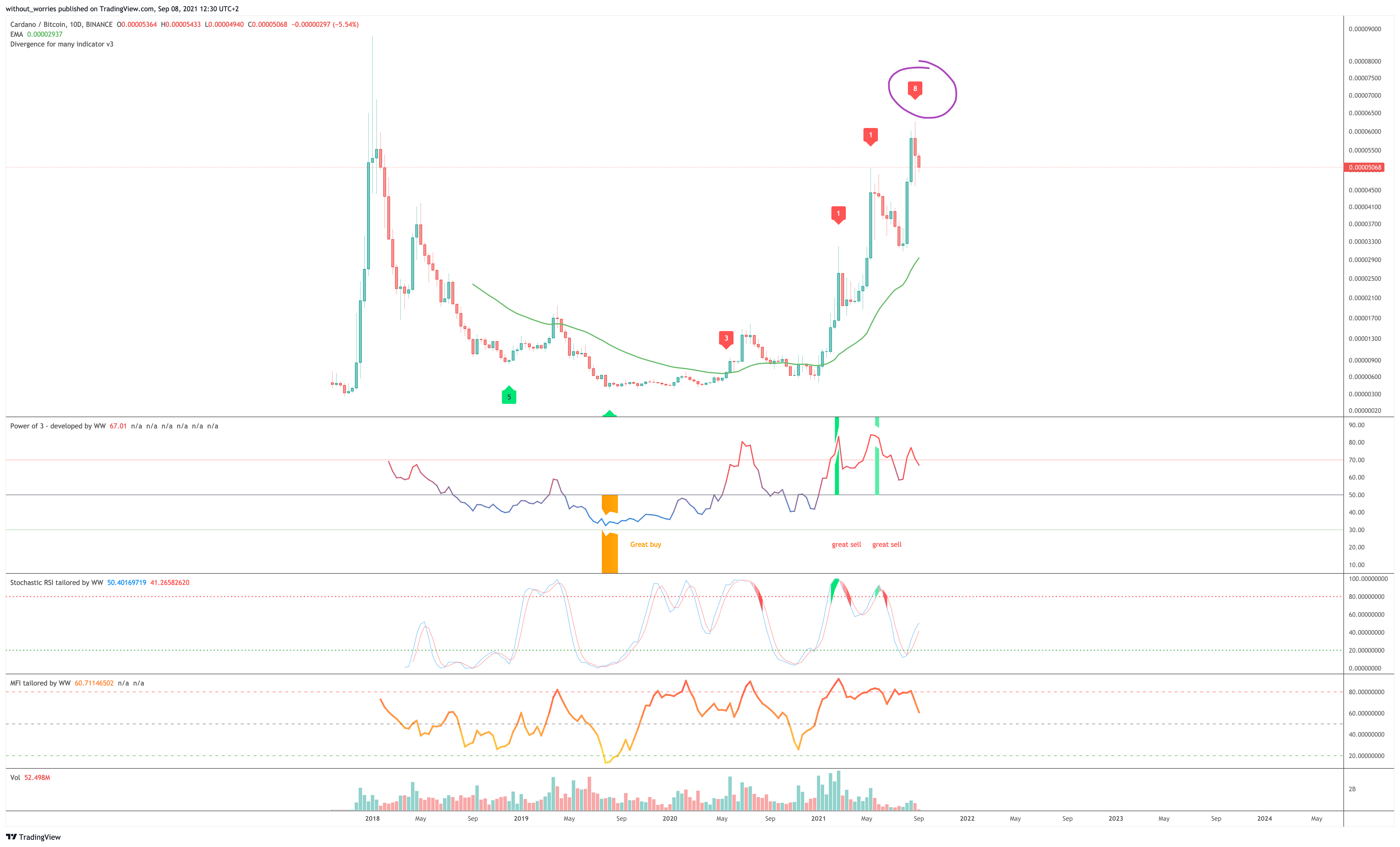  Chart Image
