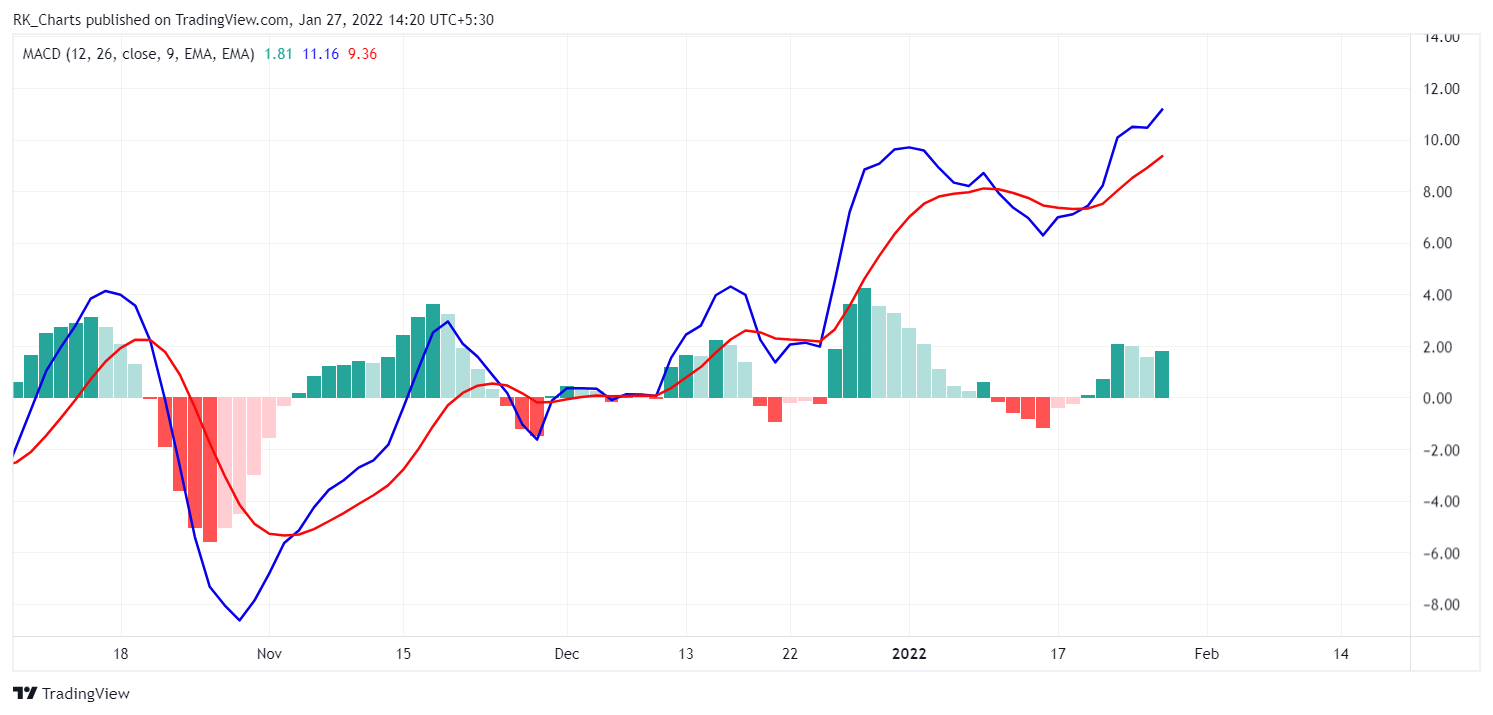 NSE:CCL Chart Image by RK_Chaarts