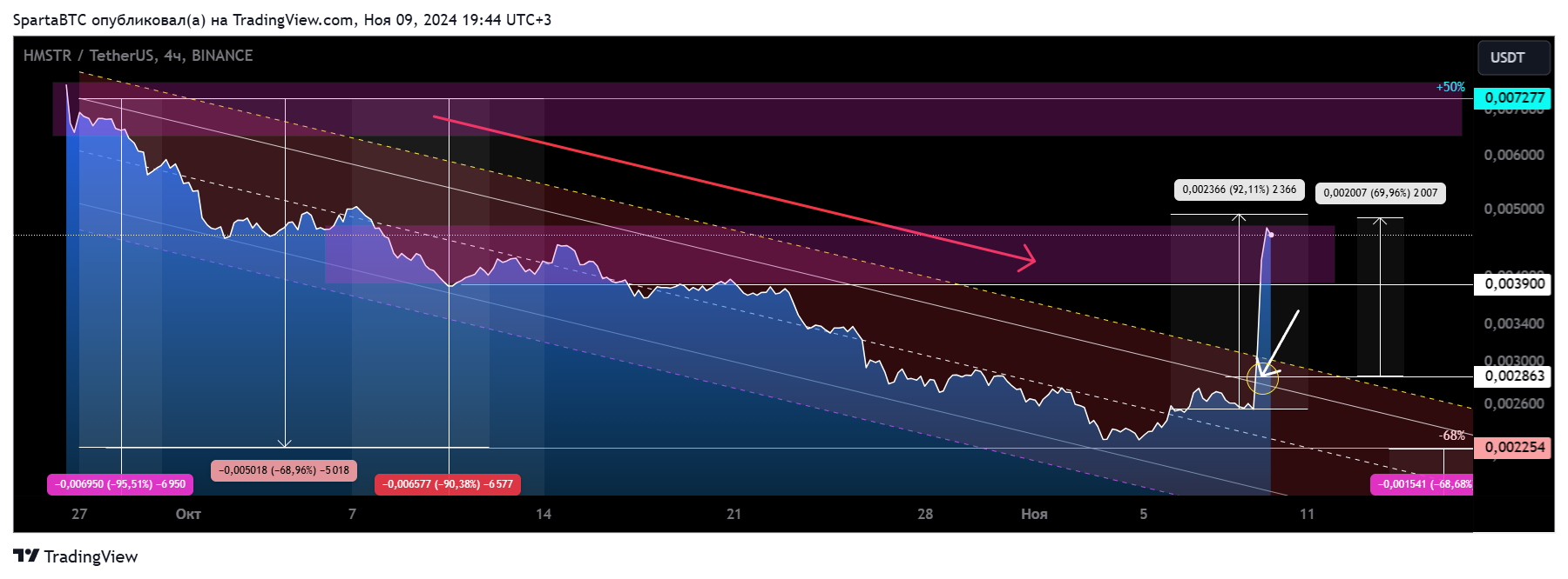 BINANCE:HMSTRUSDT Chart Image by SpartaBTC
