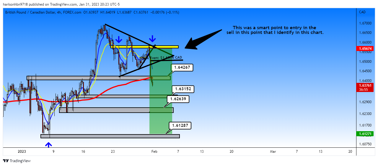 FOREXCOM:GBPCAD Chart Image by harisonhbn9718