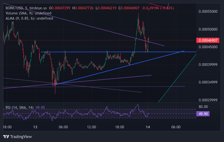 4JZXKSNGTQKCDB36ECZ6A2ANZCUNIGCDEXGTDTM2HXAX Chart Image