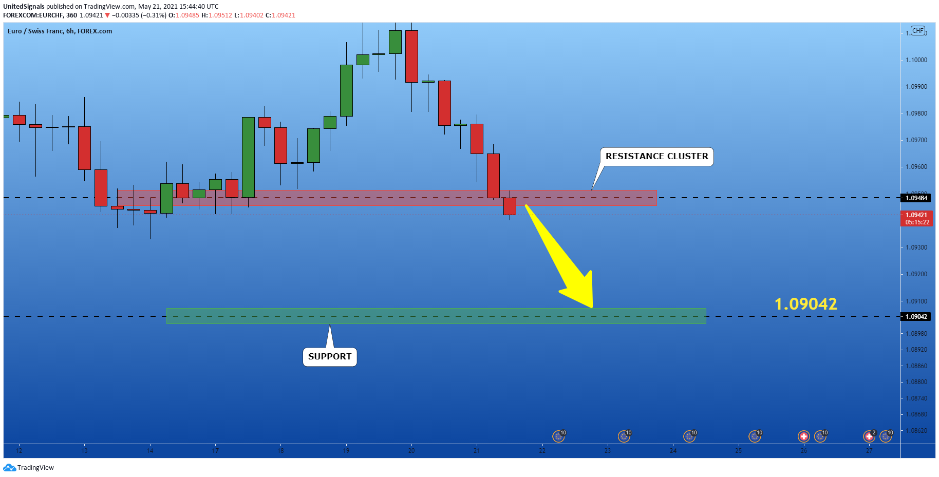  Chart Image