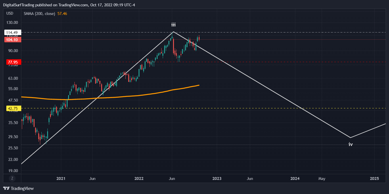 NYSE:MPC Chart Image by DigitalSurfTrading
