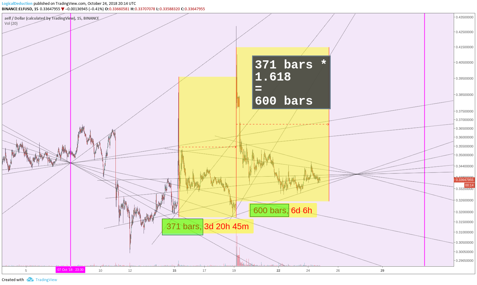  Chart Image