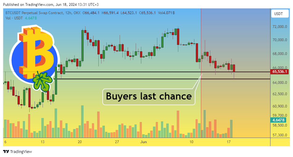 OKX:BTCUSDT.P Chart Image by P_S_trade
