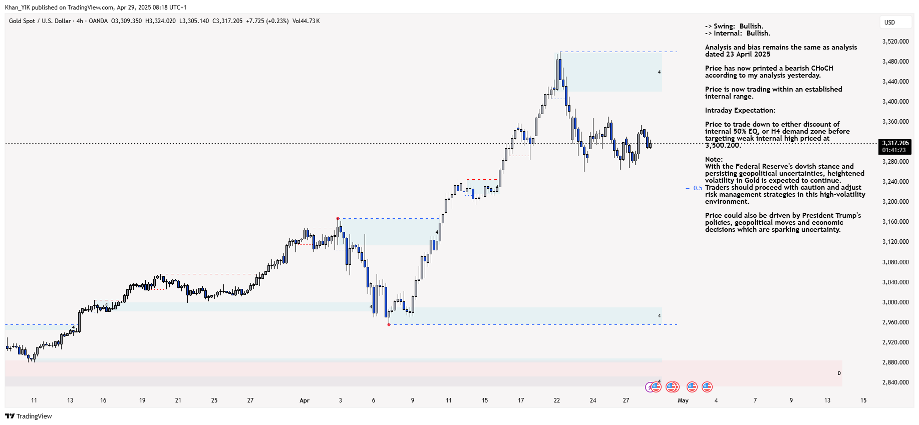 OANDA:XAUUSD Chart Image by Khan_YIK