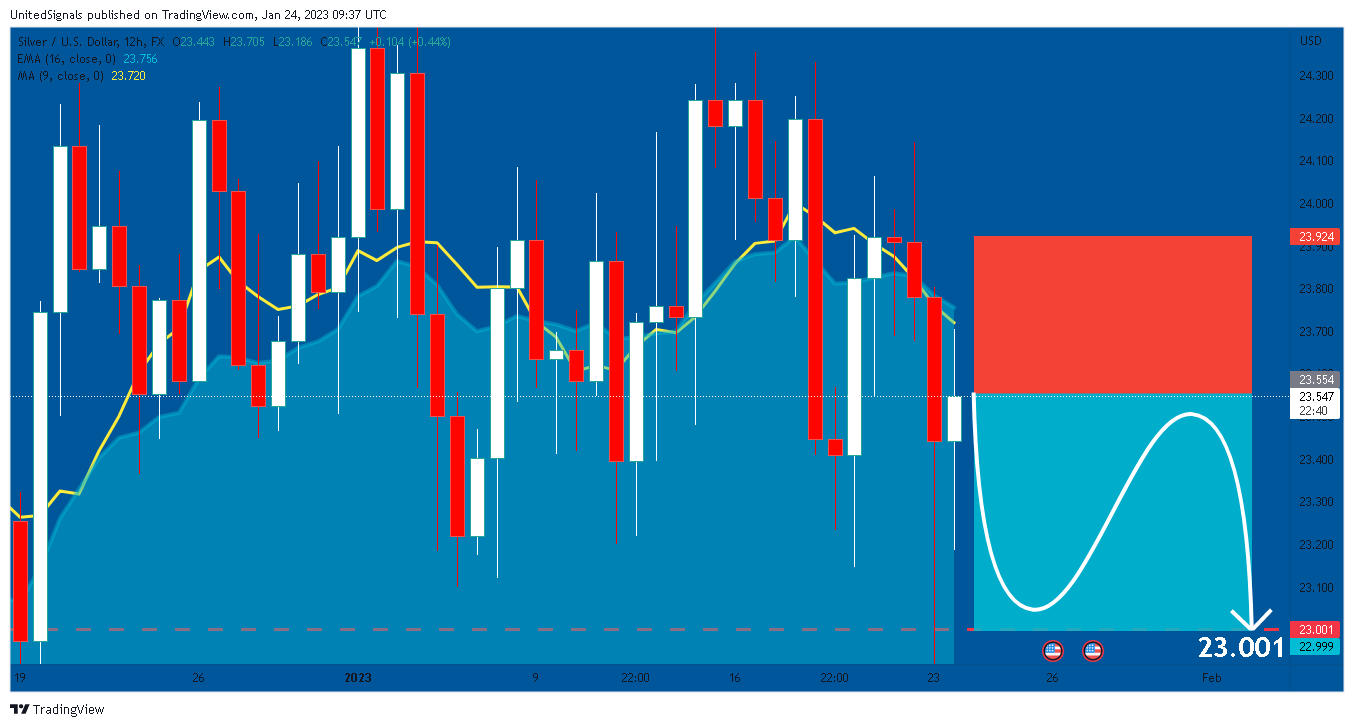 FX:XAGUSD Chart Image by UnitedSignals