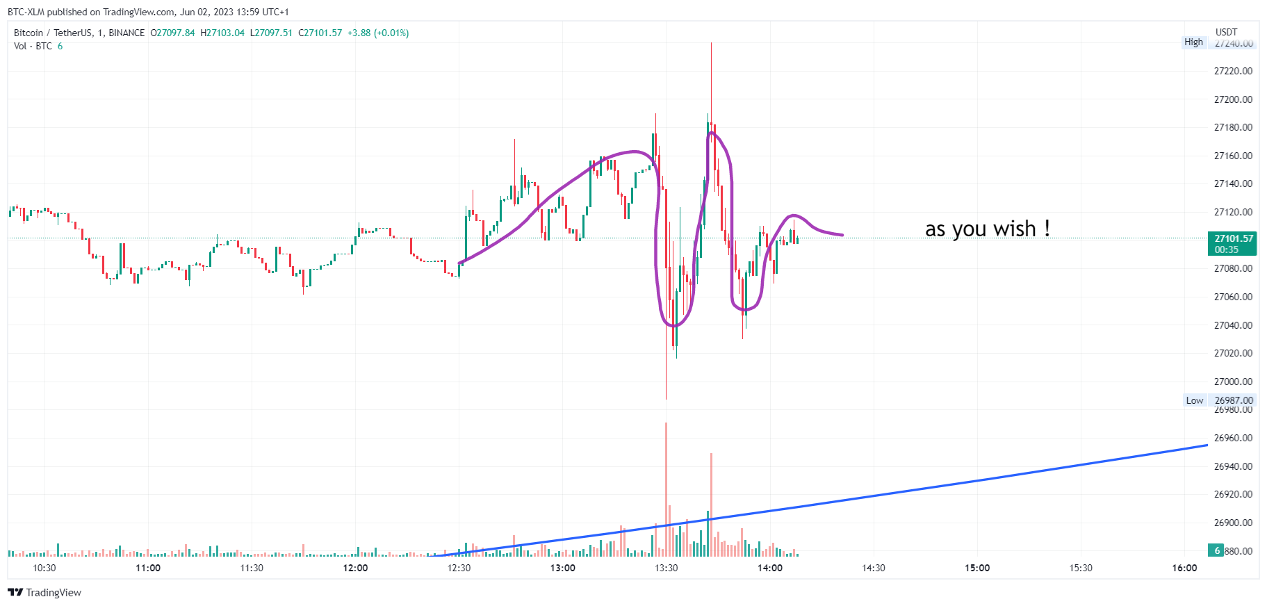 BINANCE:BTCUSDT Chart Image by BTC-XLM