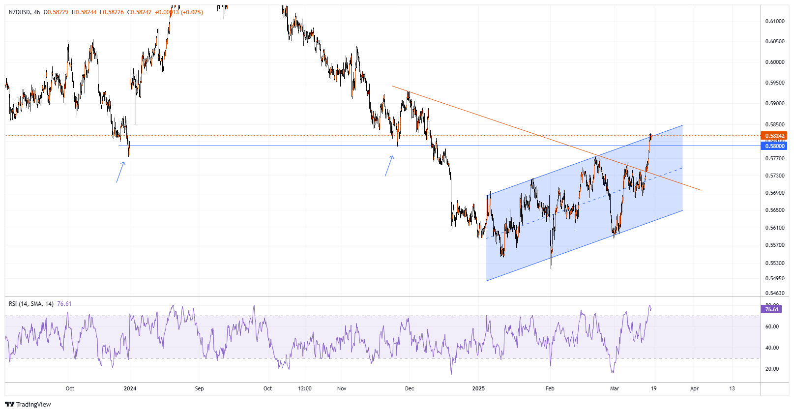 NZDUSD Chart Image