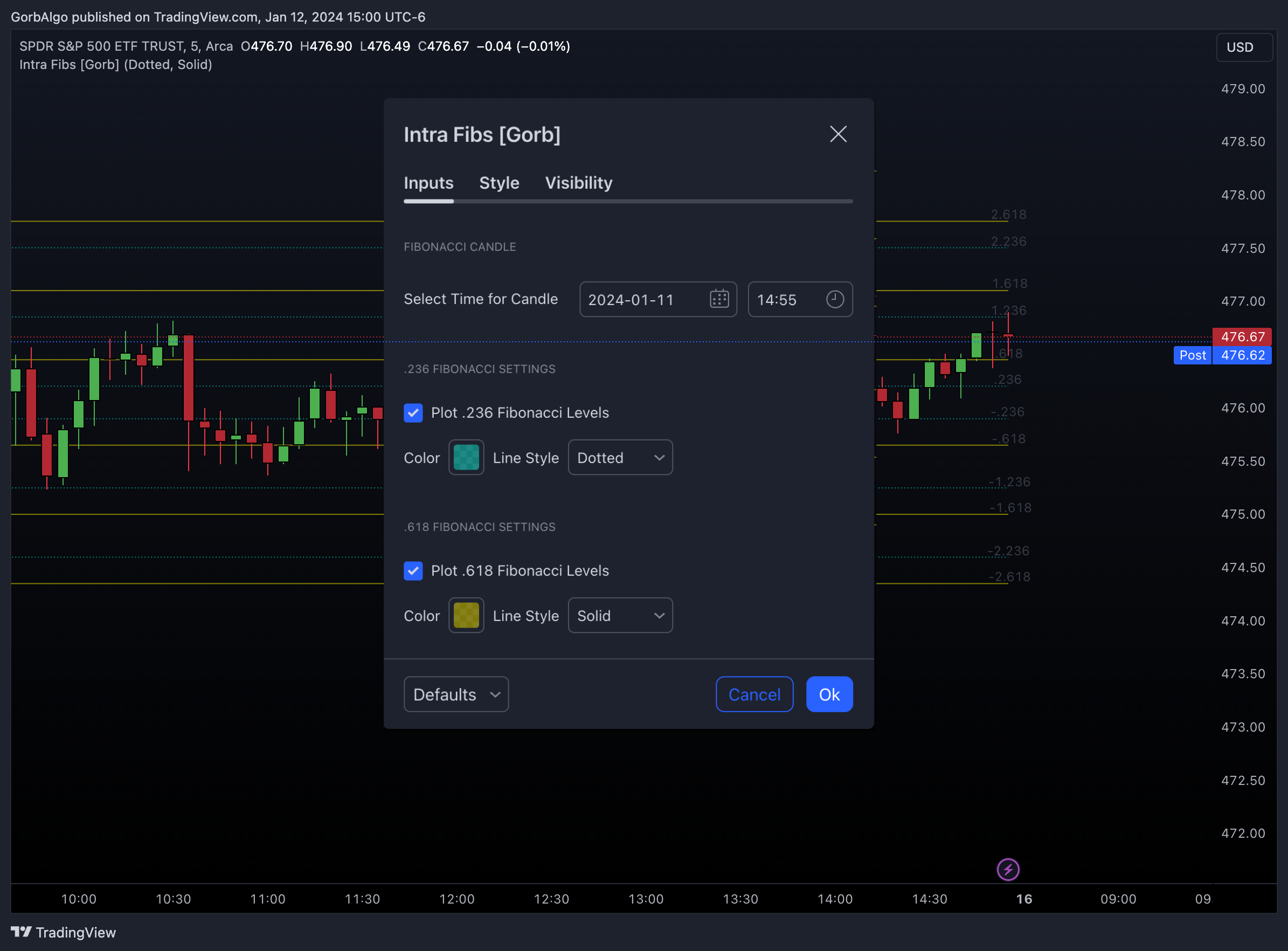AMEX:SPY Chart Image by GorbAlgo