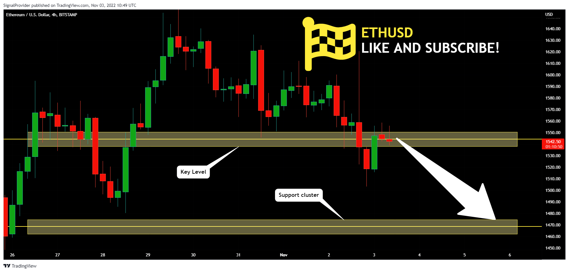 BITSTAMP:ETHUSD Chart Image by SignalProvider