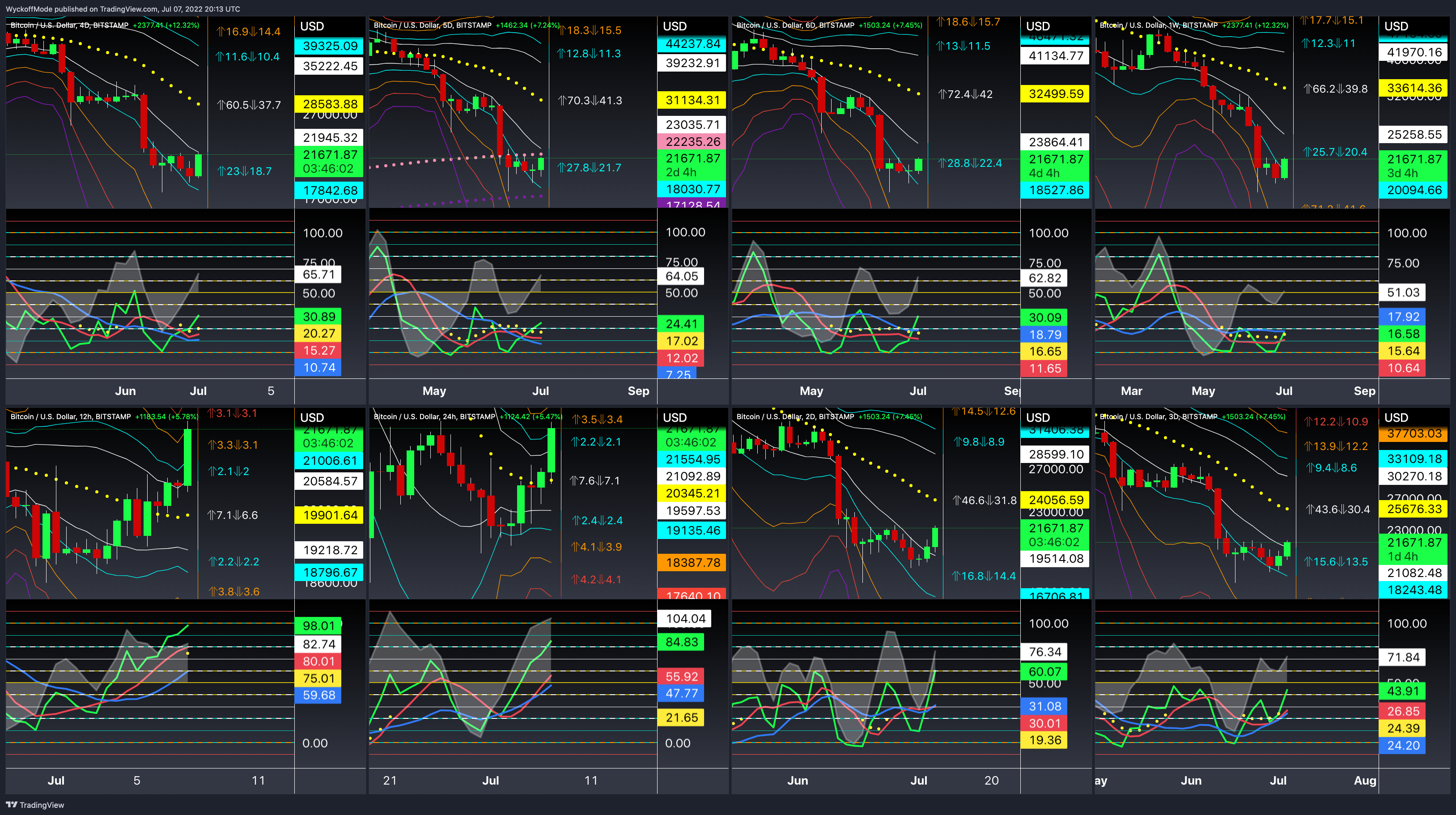BITSTAMP:BTCUSD Chart Image by WyckoffMode