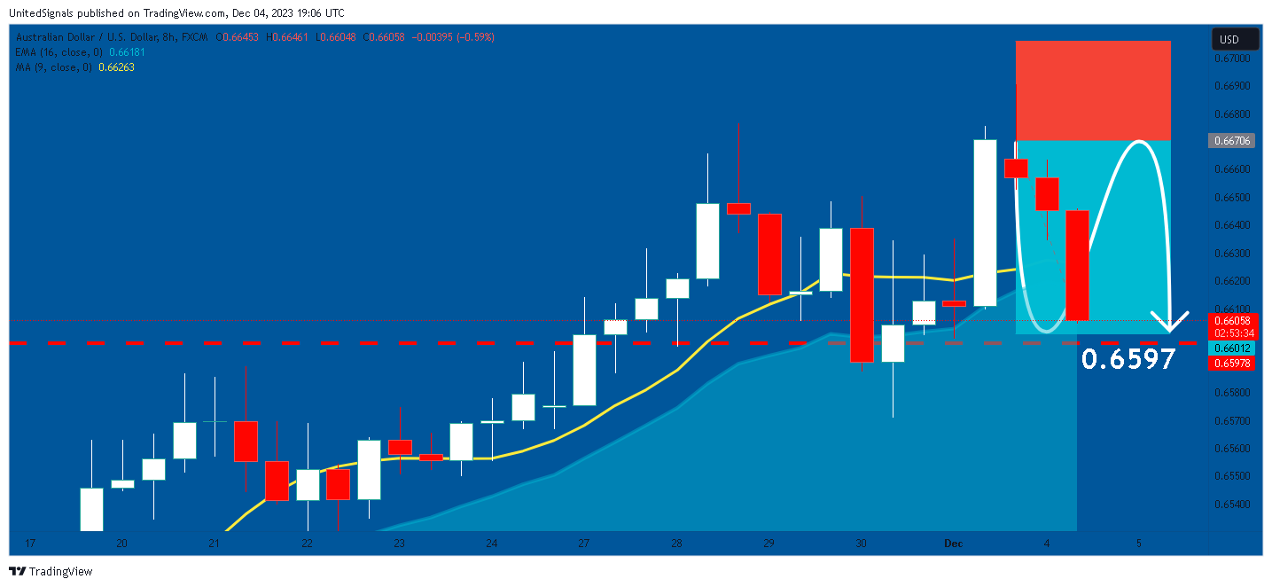 FX:AUDUSD Chart Image by UnitedSignals