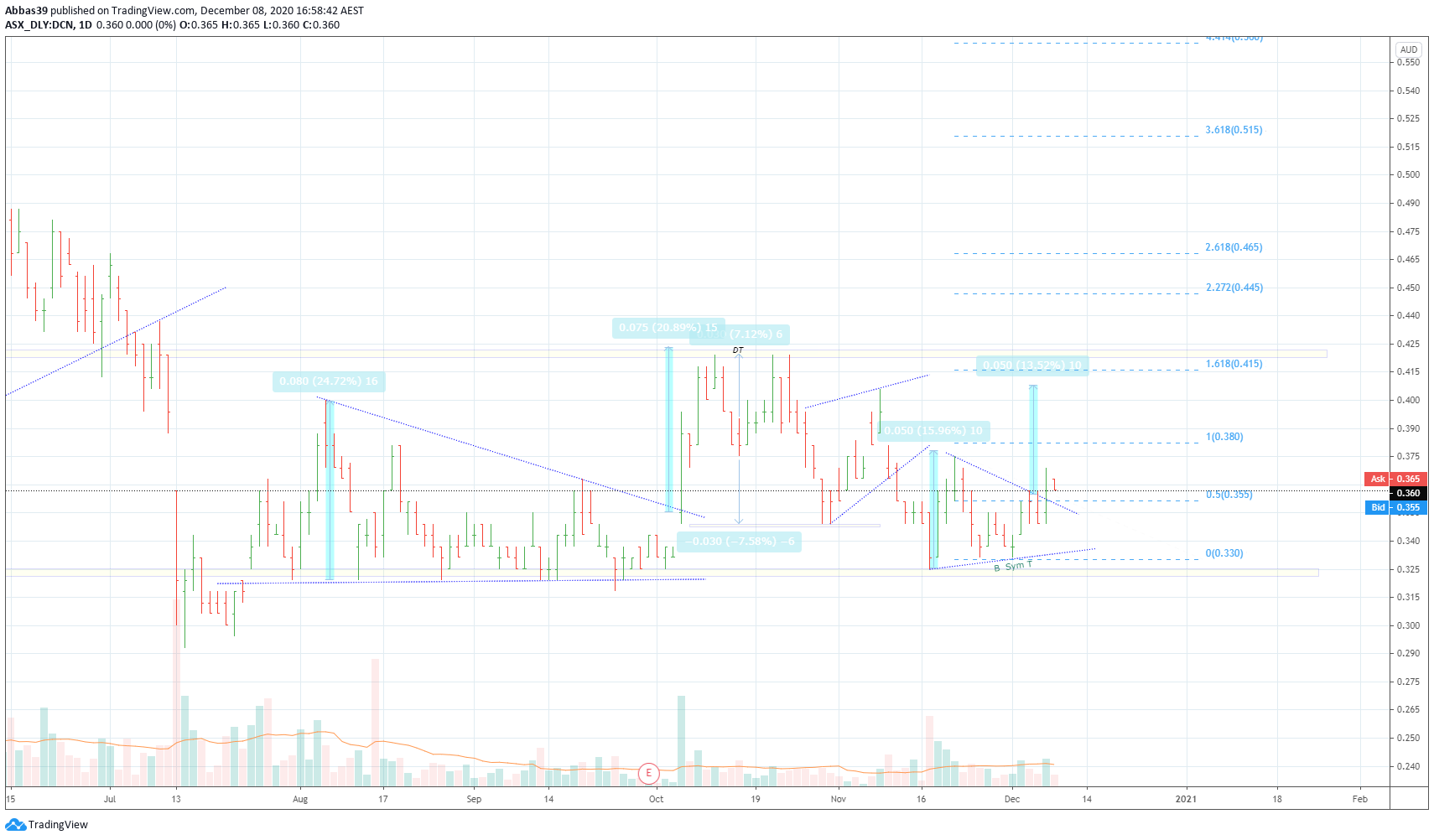  Chart Image