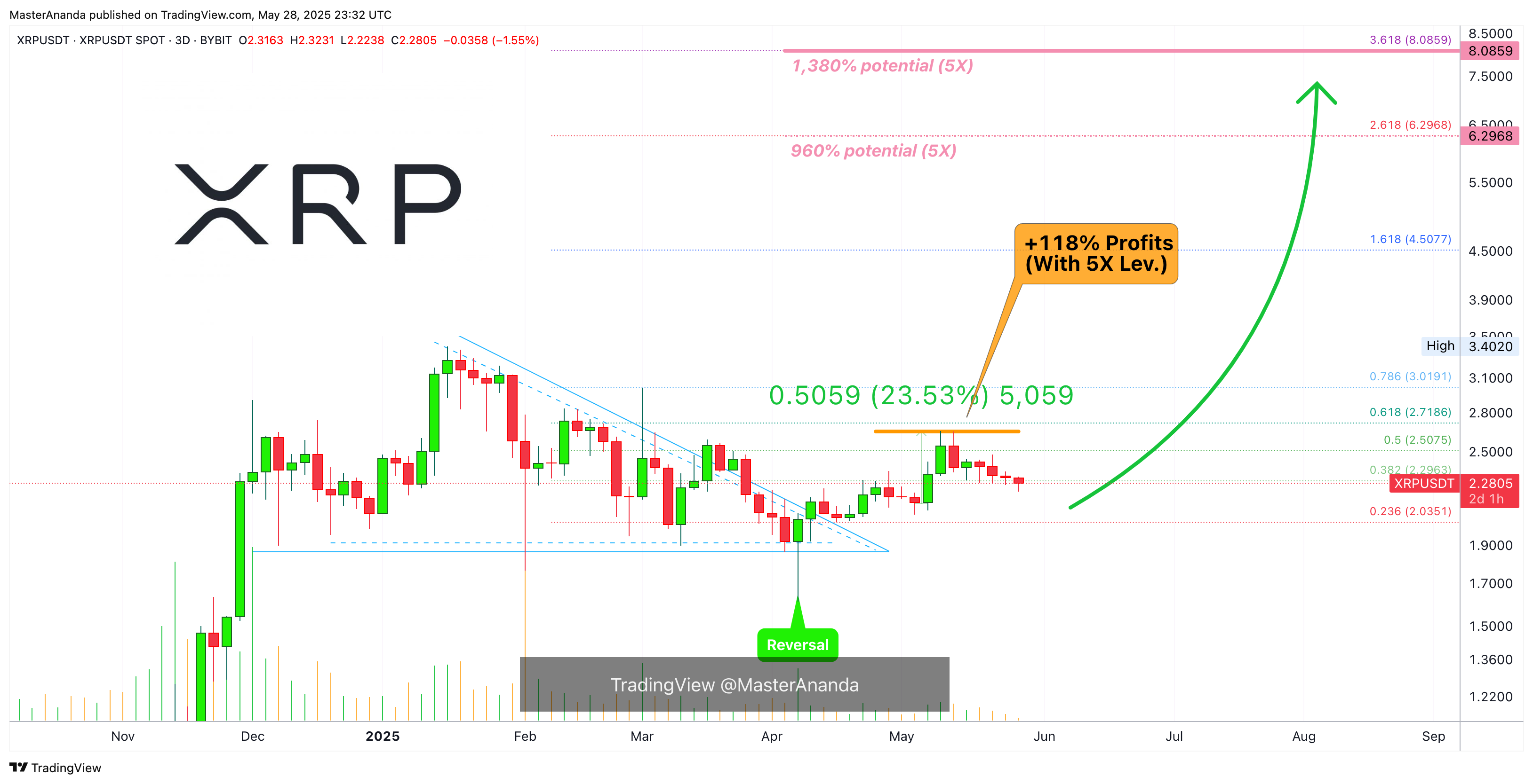 BYBIT:XRPUSDT Chart Image by MasterAnanda