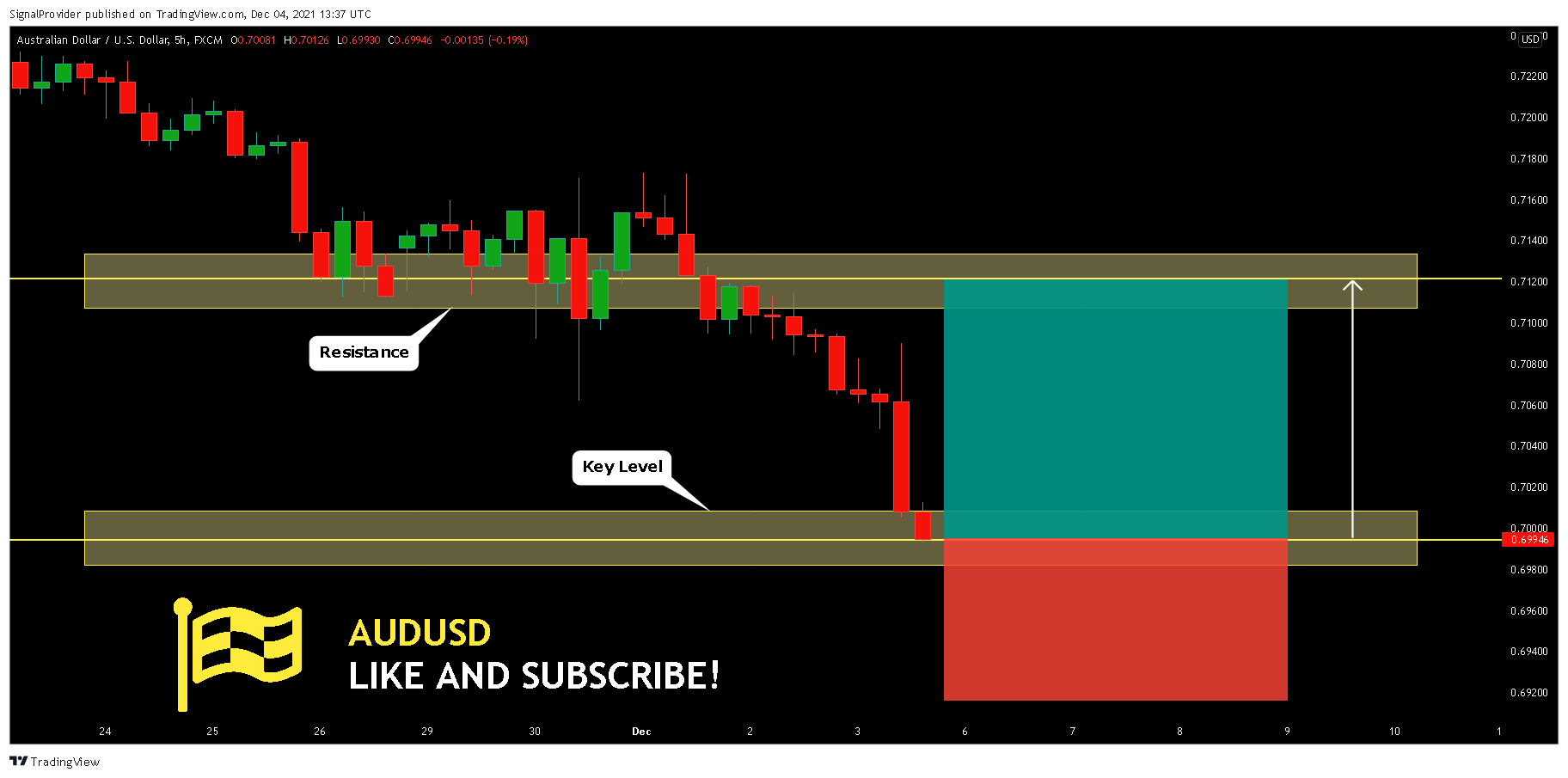 FX:AUDUSD Chart Image by SignalProvider