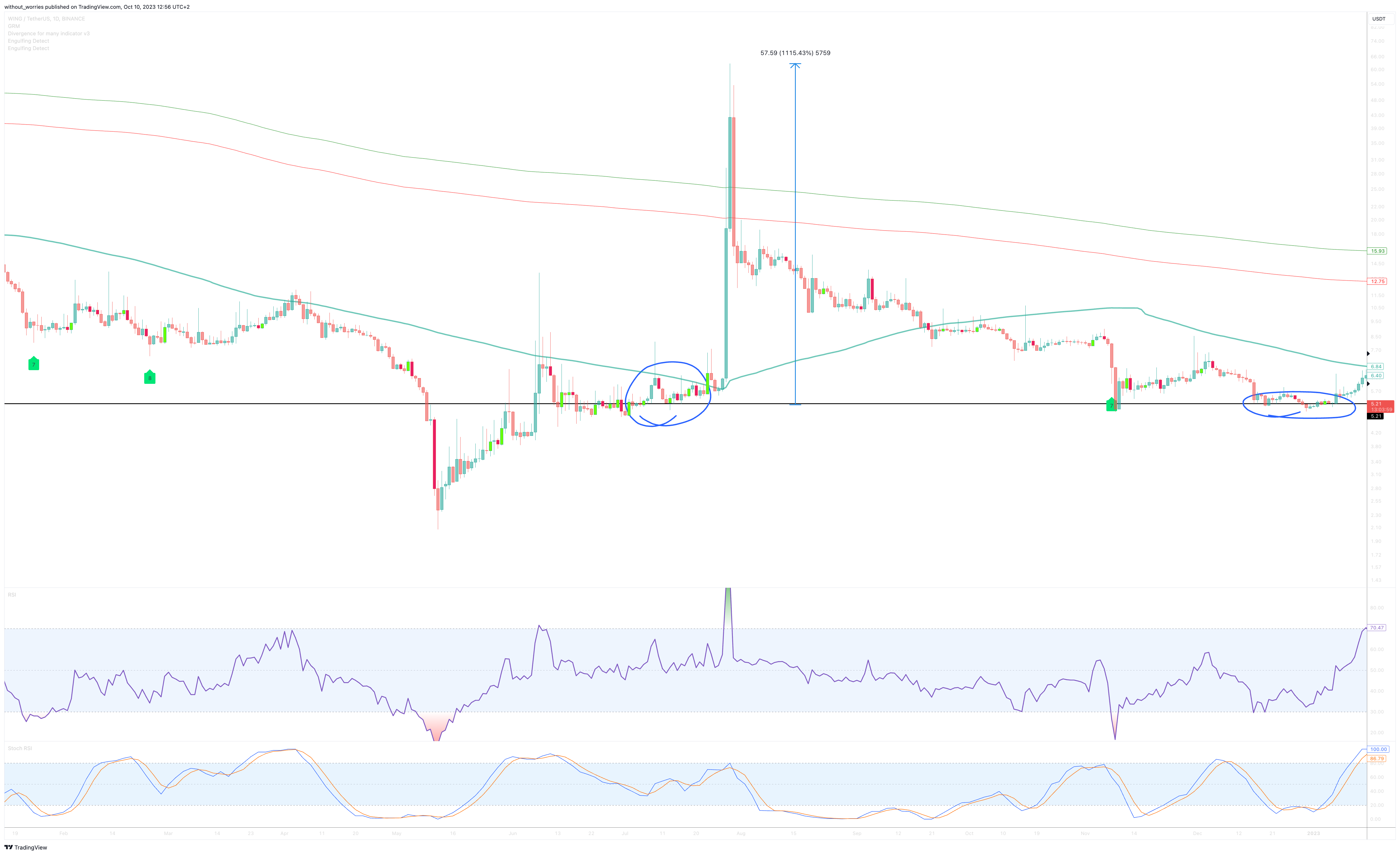 BINANCE:WINGUSDT Chart Image by without_worries