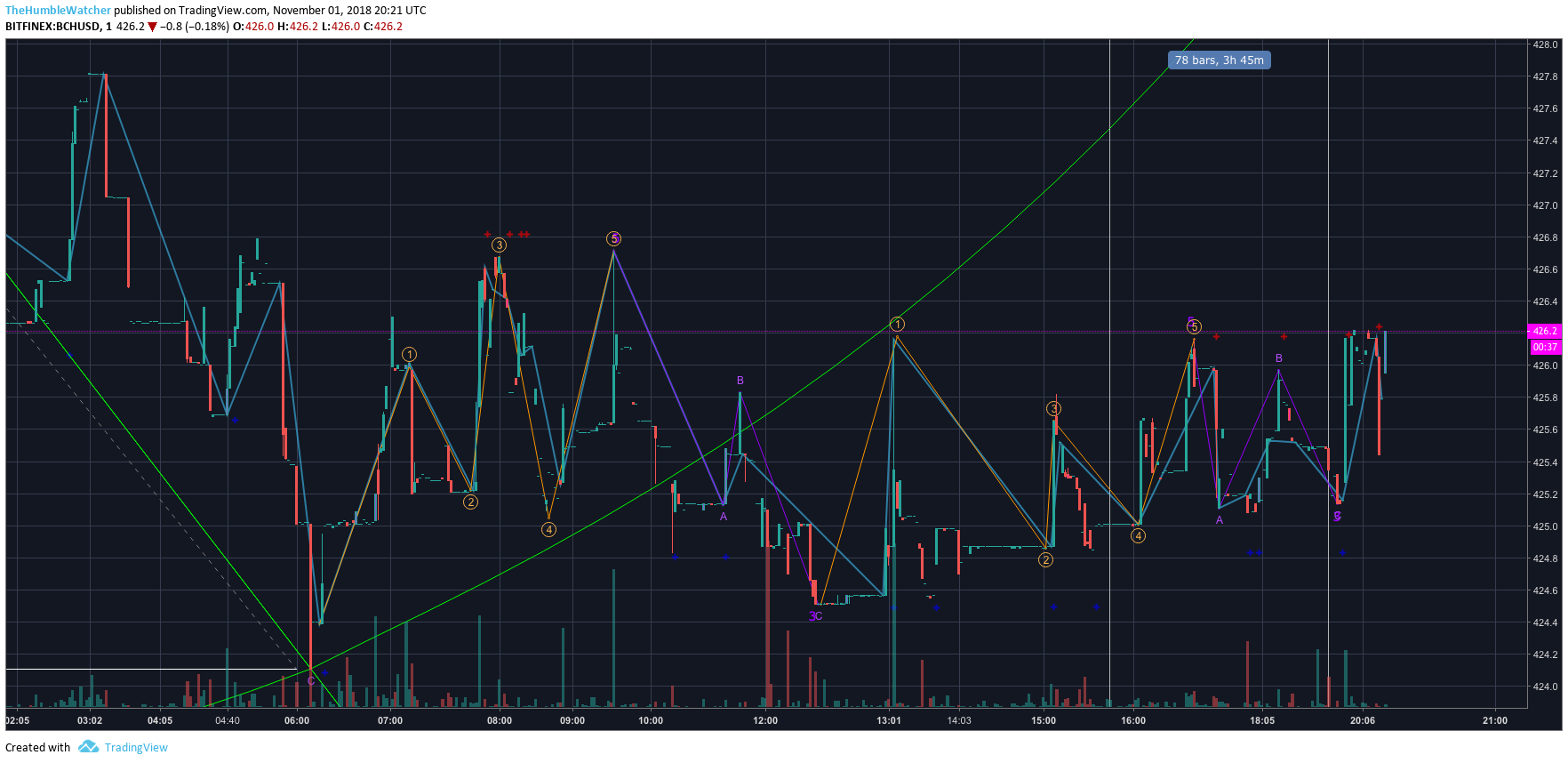  Chart Image