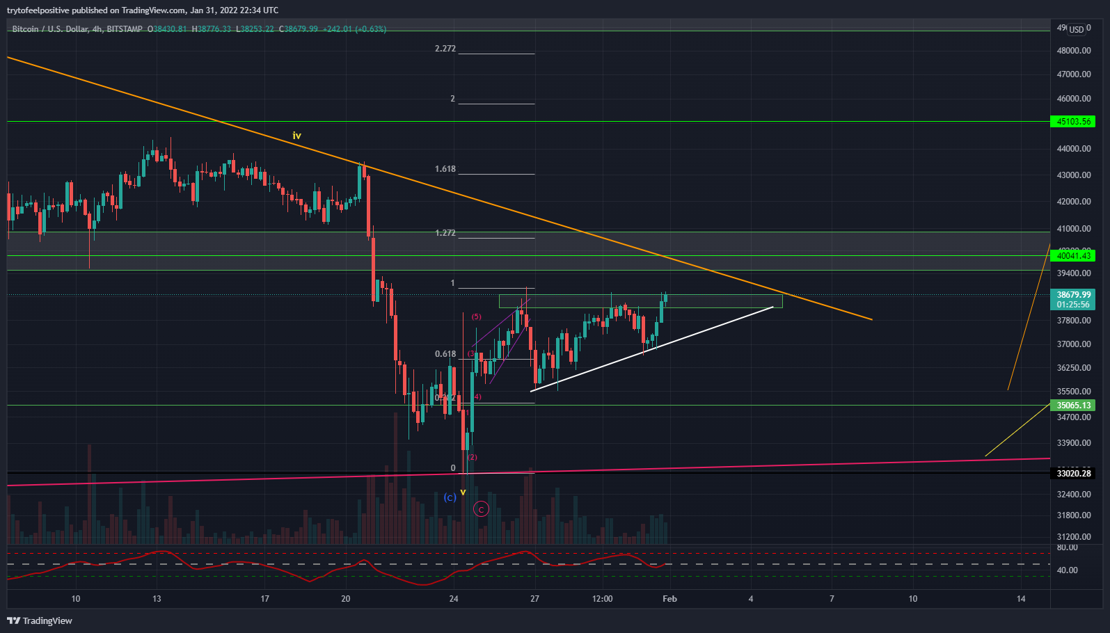 BITSTAMP:BTCUSD Chart Image by trytofeelpositive