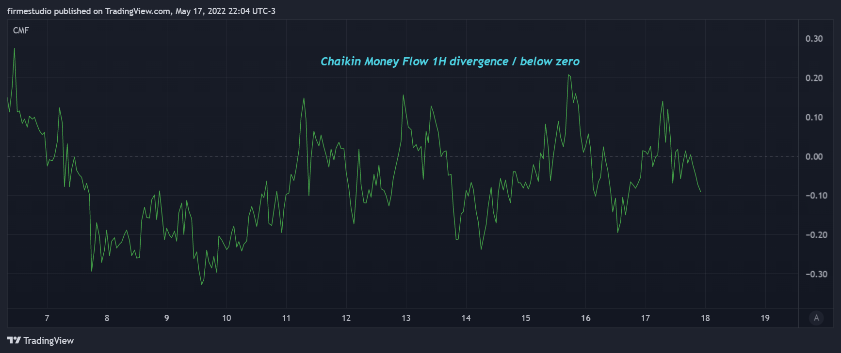 BINANCE:BTCUSDT Chart Image by firmestudio