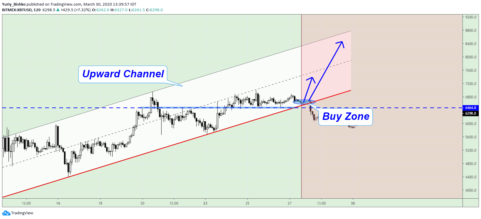  Chart Image