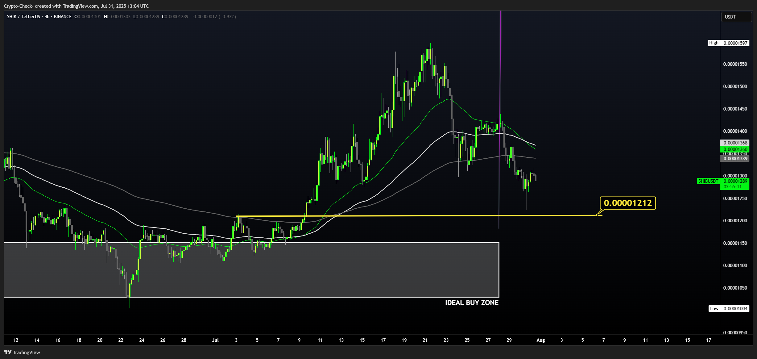 BINANCE:SHIBUSDT Chart Image by Crypto-Check-