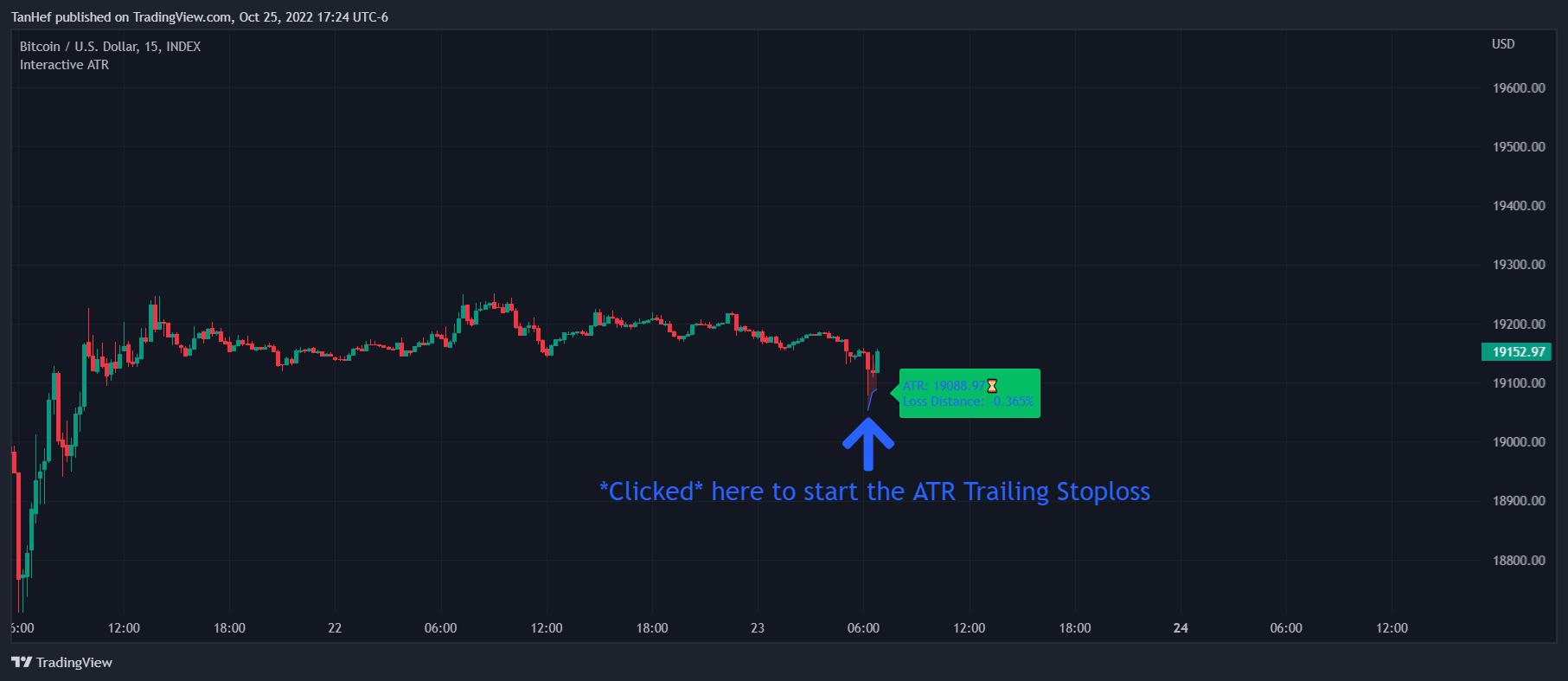 INDEX:BTCUSD Chart Image by TanHef