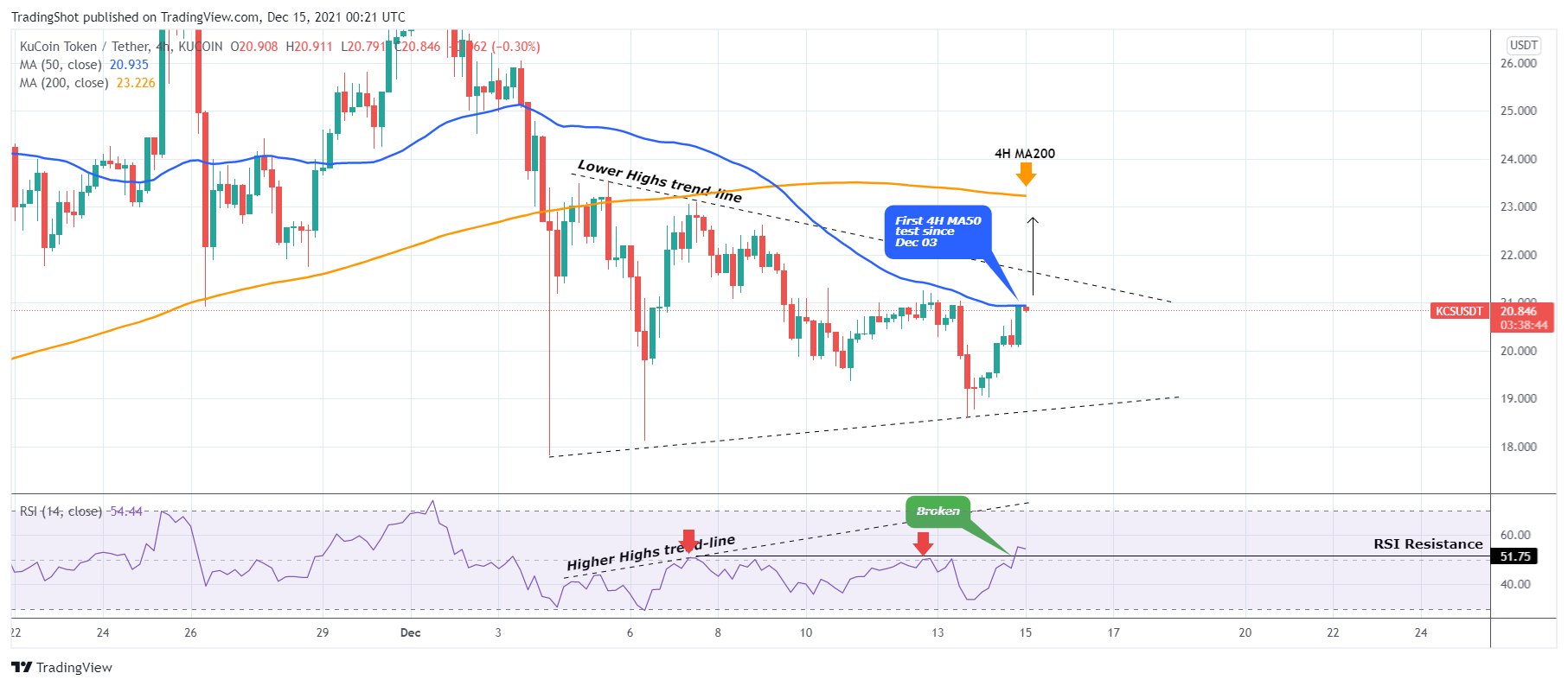 KUCOIN:KCSUSDT Chart Image by TradingShot