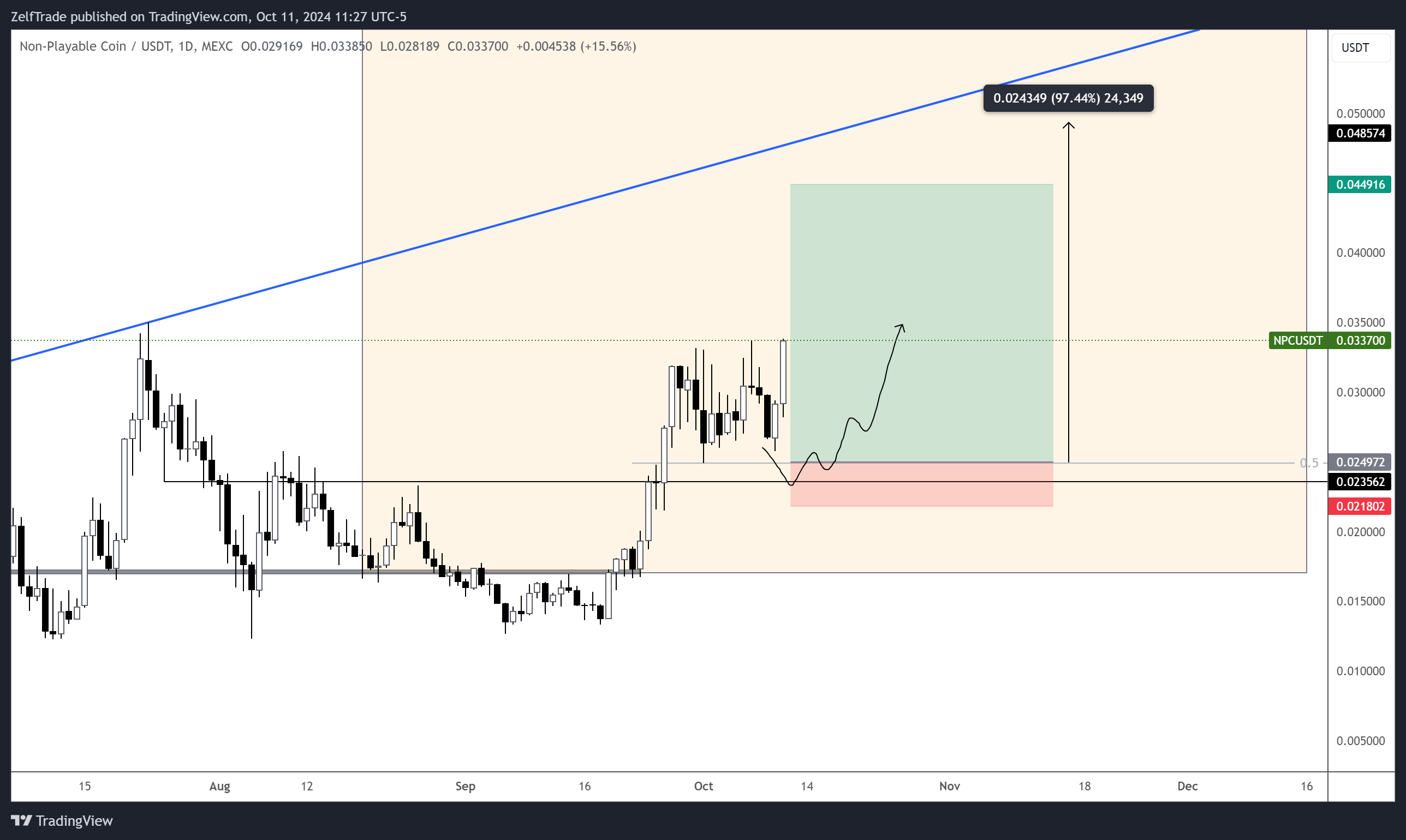 MEXC:NPCUSDT Chart Image by ZelfTrade