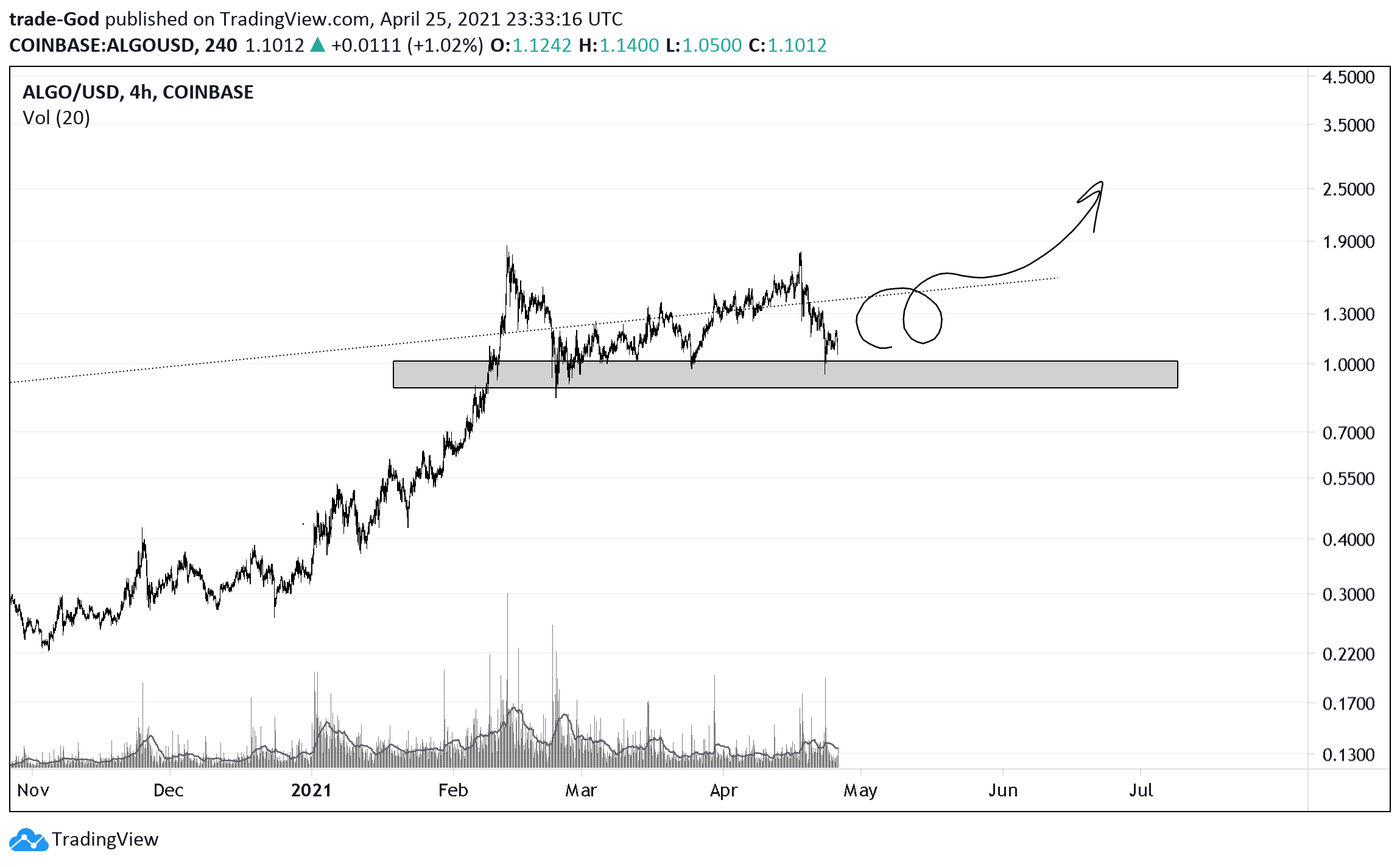  Chart Image