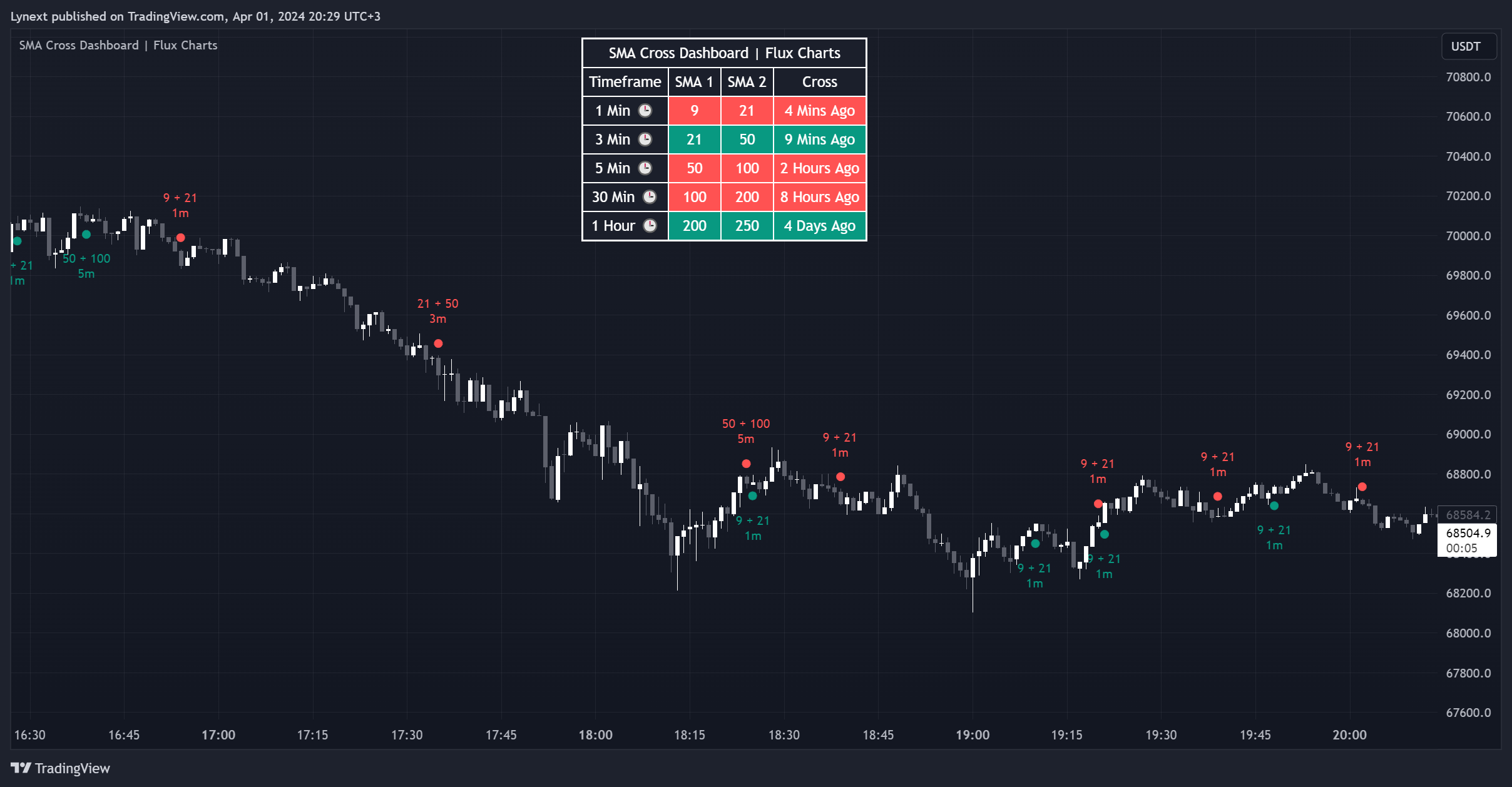 MEXC:BTCUSDT.P Chart Image by Lynext