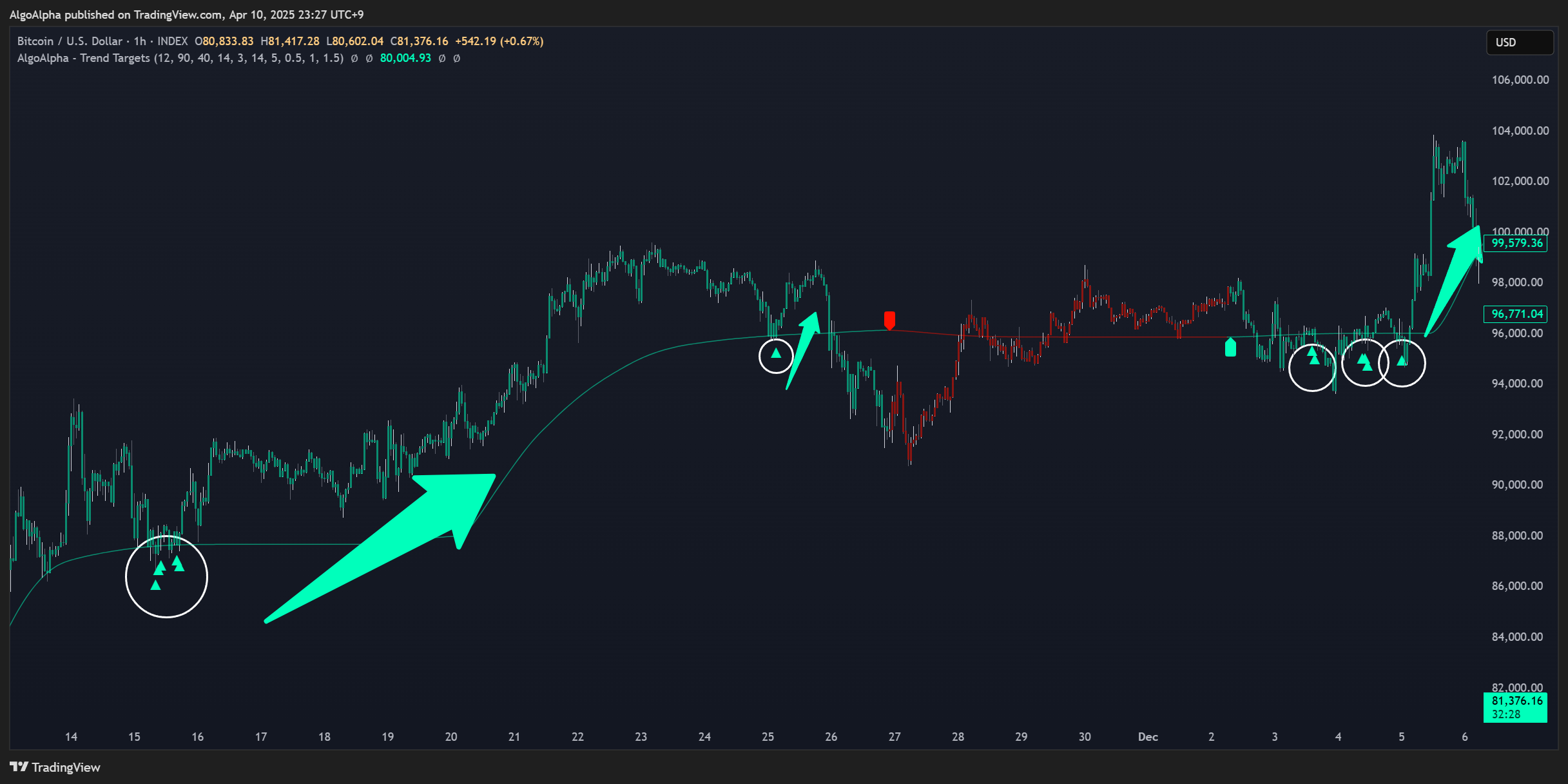 INDEX:BTCUSD Chart Image by AlgoAlpha