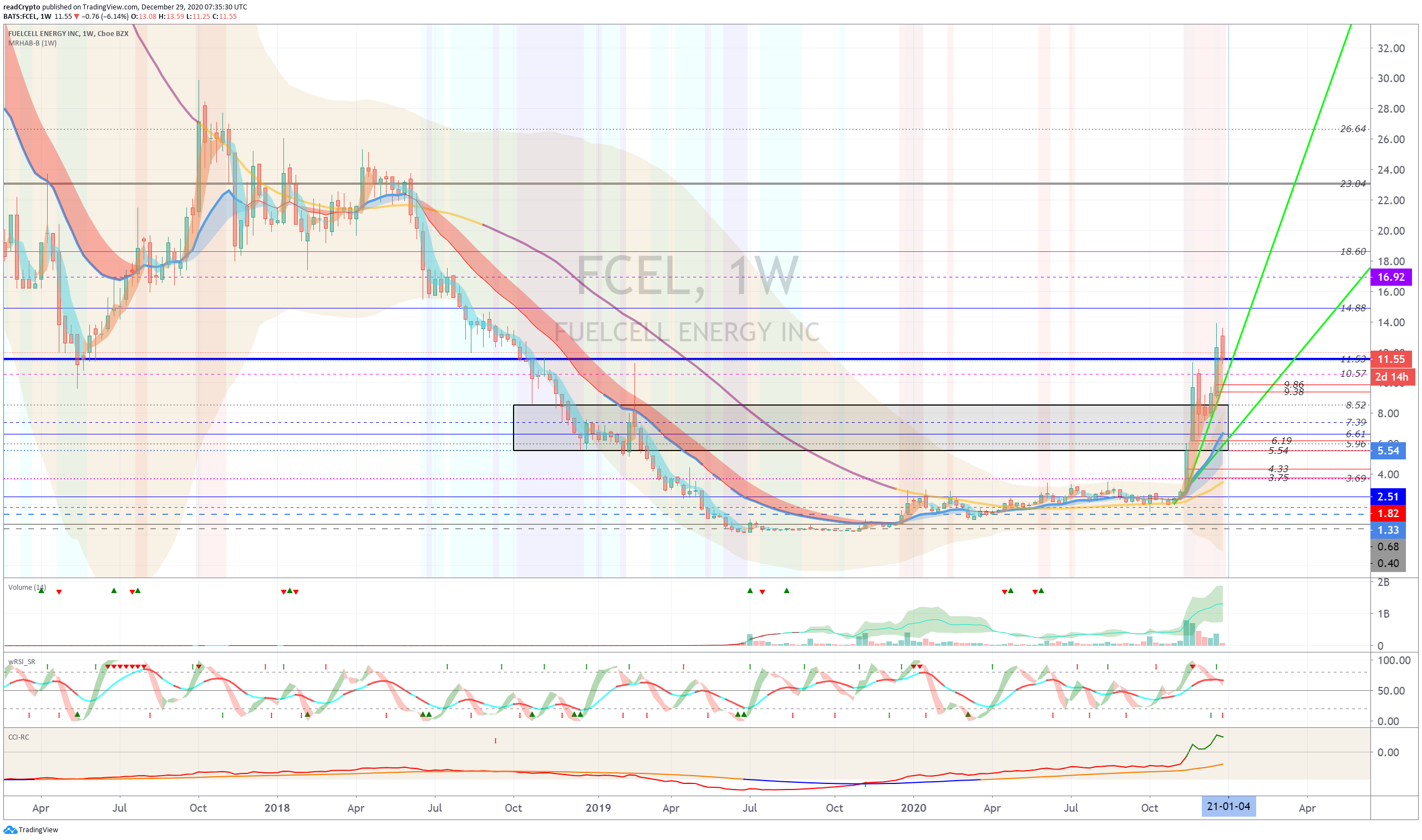  Chart Image