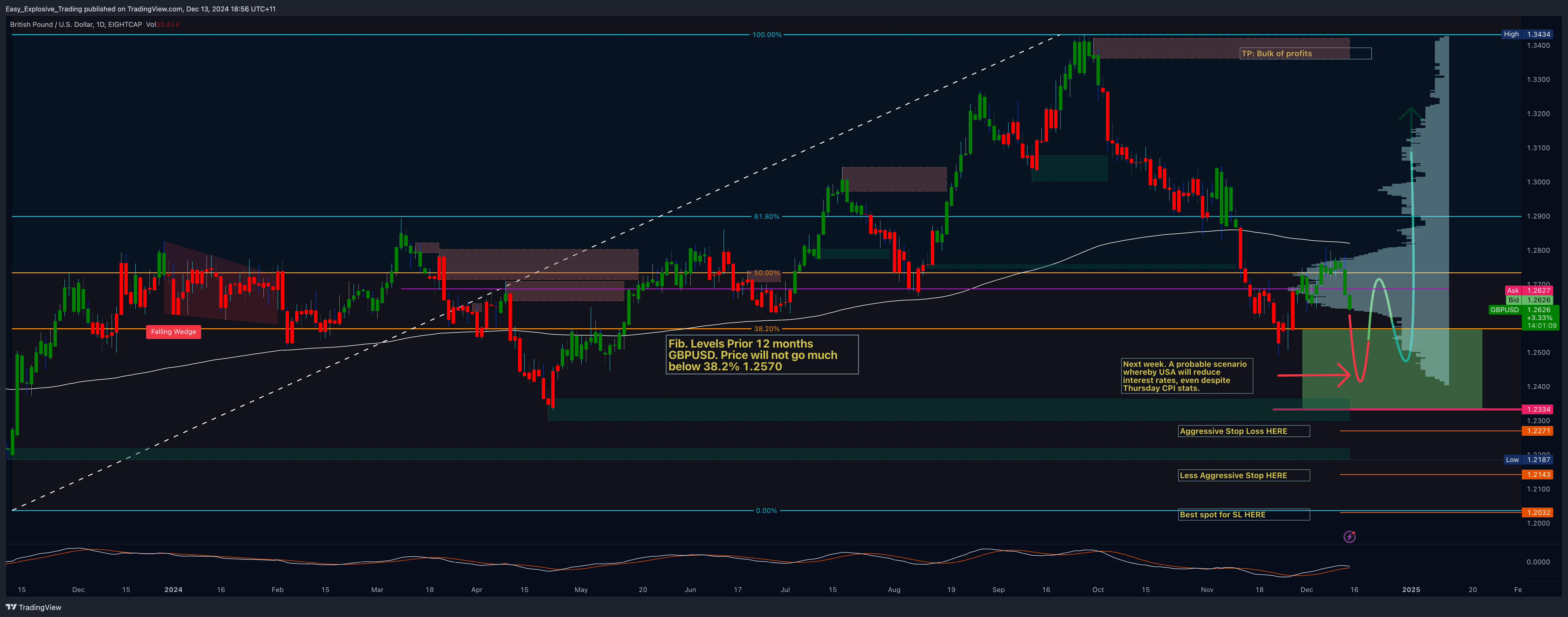 EIGHTCAP:GBPUSD Chart Image by Easy_Explosive_Trading