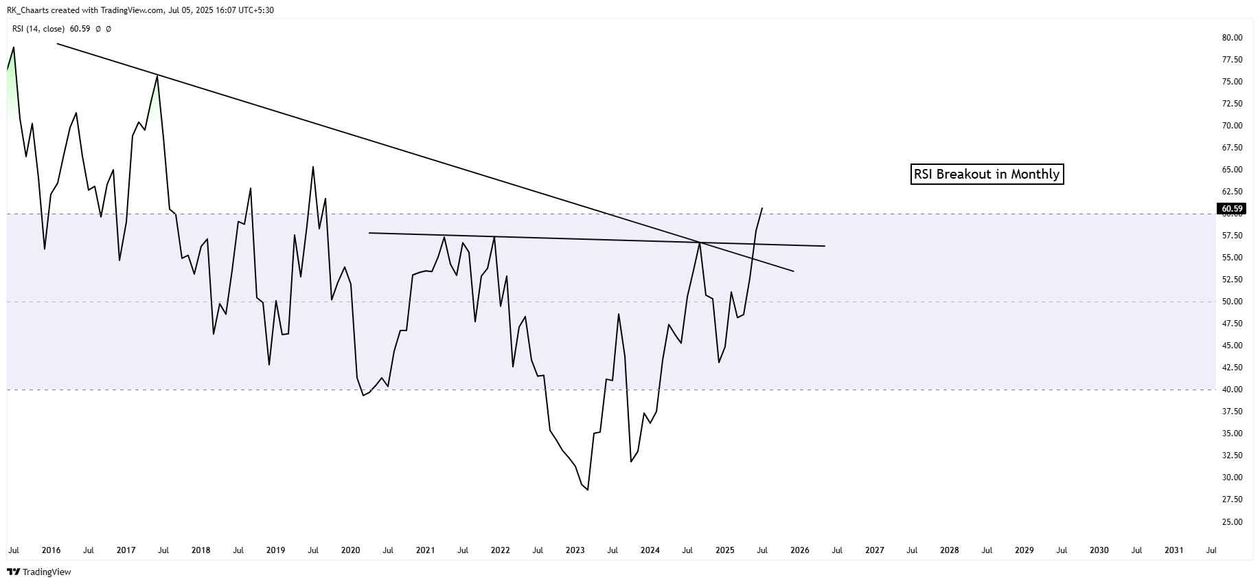 BATS:HAS Chart Image by RK_Chaarts