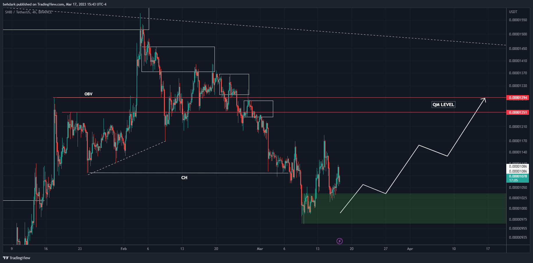 BINANCE:SHIBUSDT Chart Image by behdark