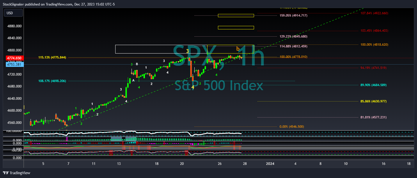 SP:SPX Chart Image by StockSignaler