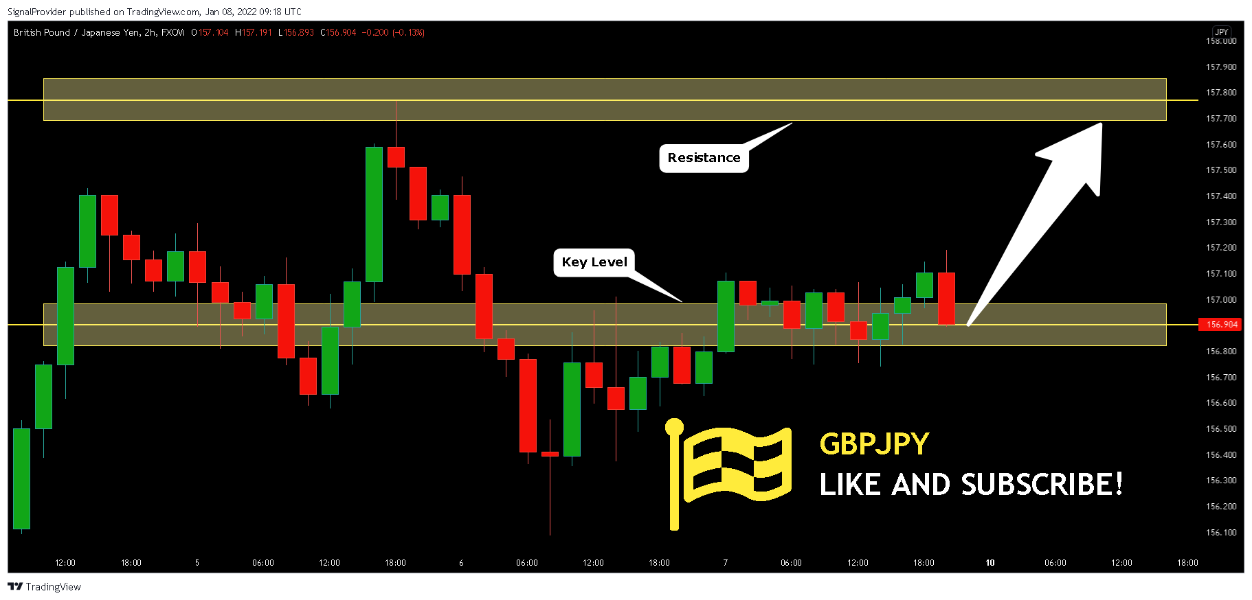 FX:GBPJPY Chart Image by SignalProvider