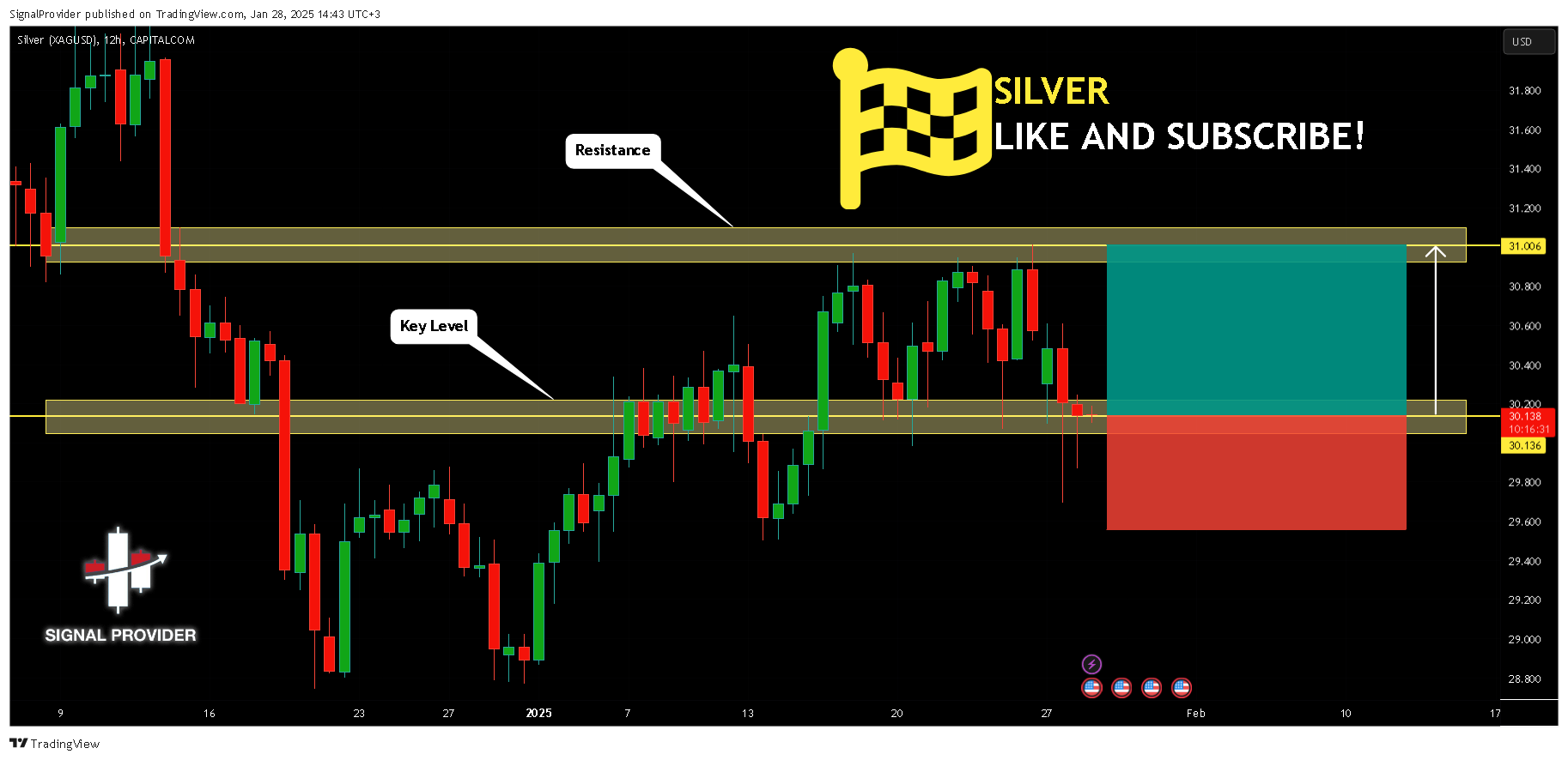 CAPITALCOM:SILVER Chart Image by SignalProvider