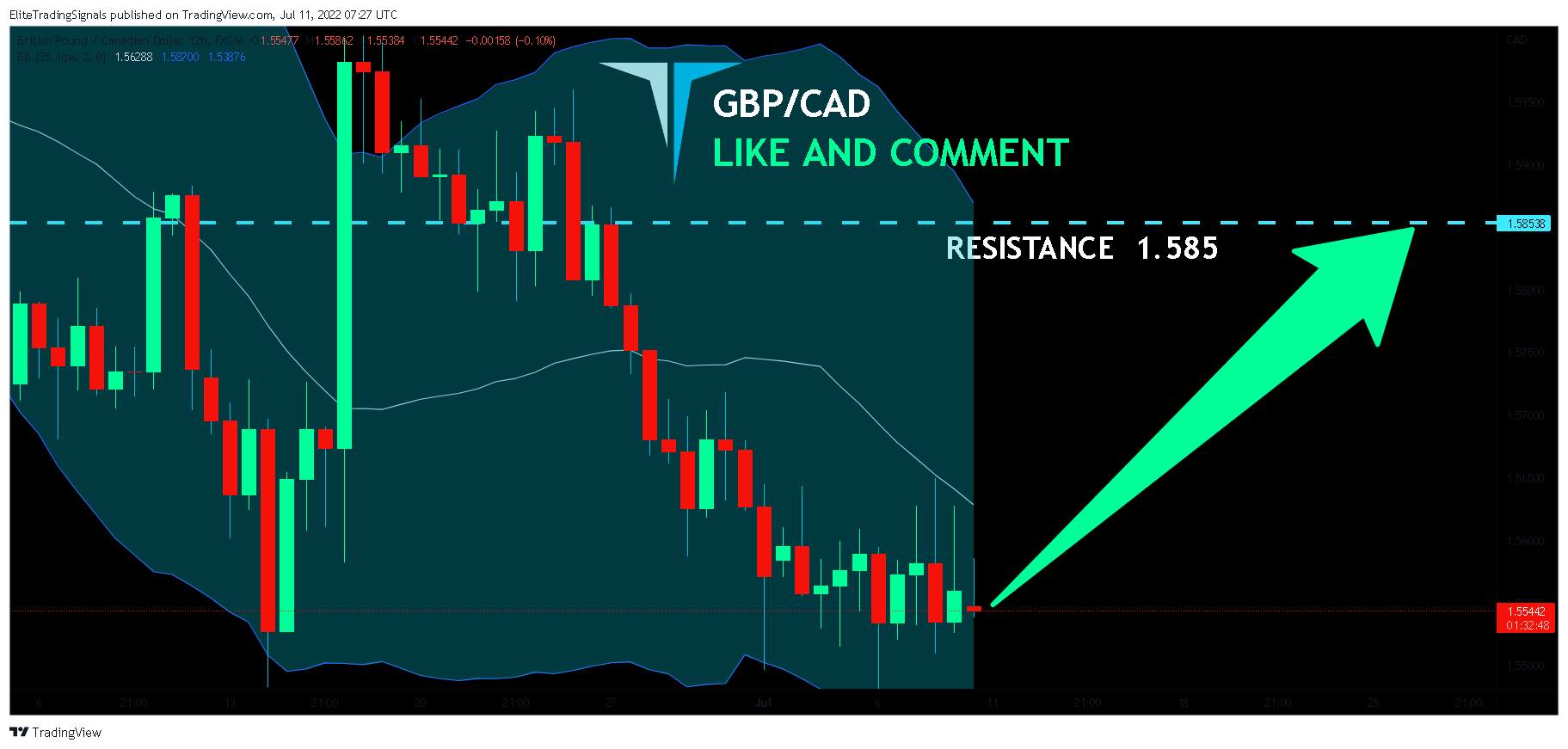 FX:GBPCAD Chart Image by EliteTradingSignals