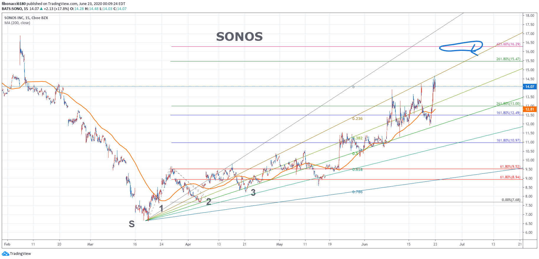  Chart Image