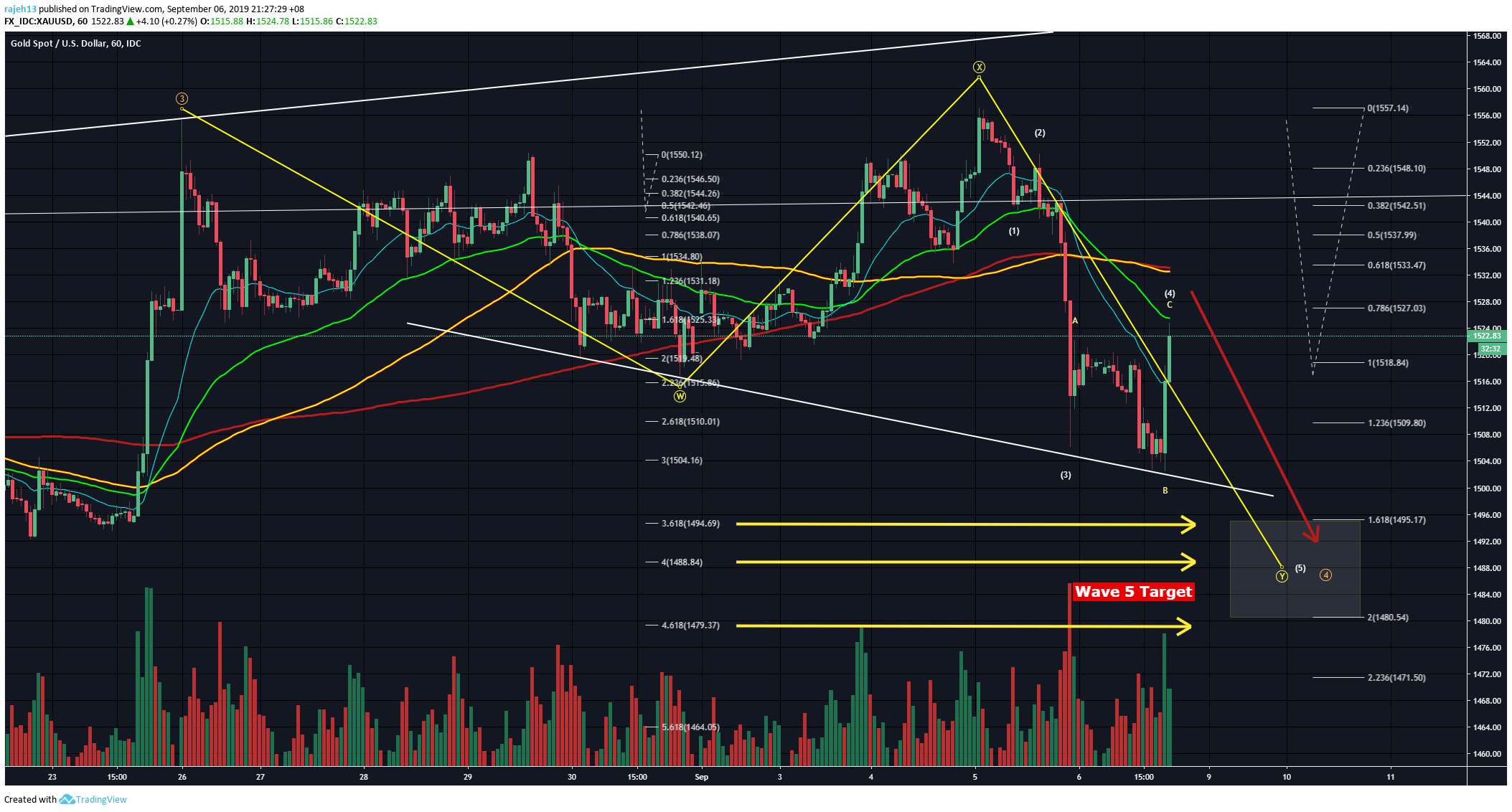  Chart Image